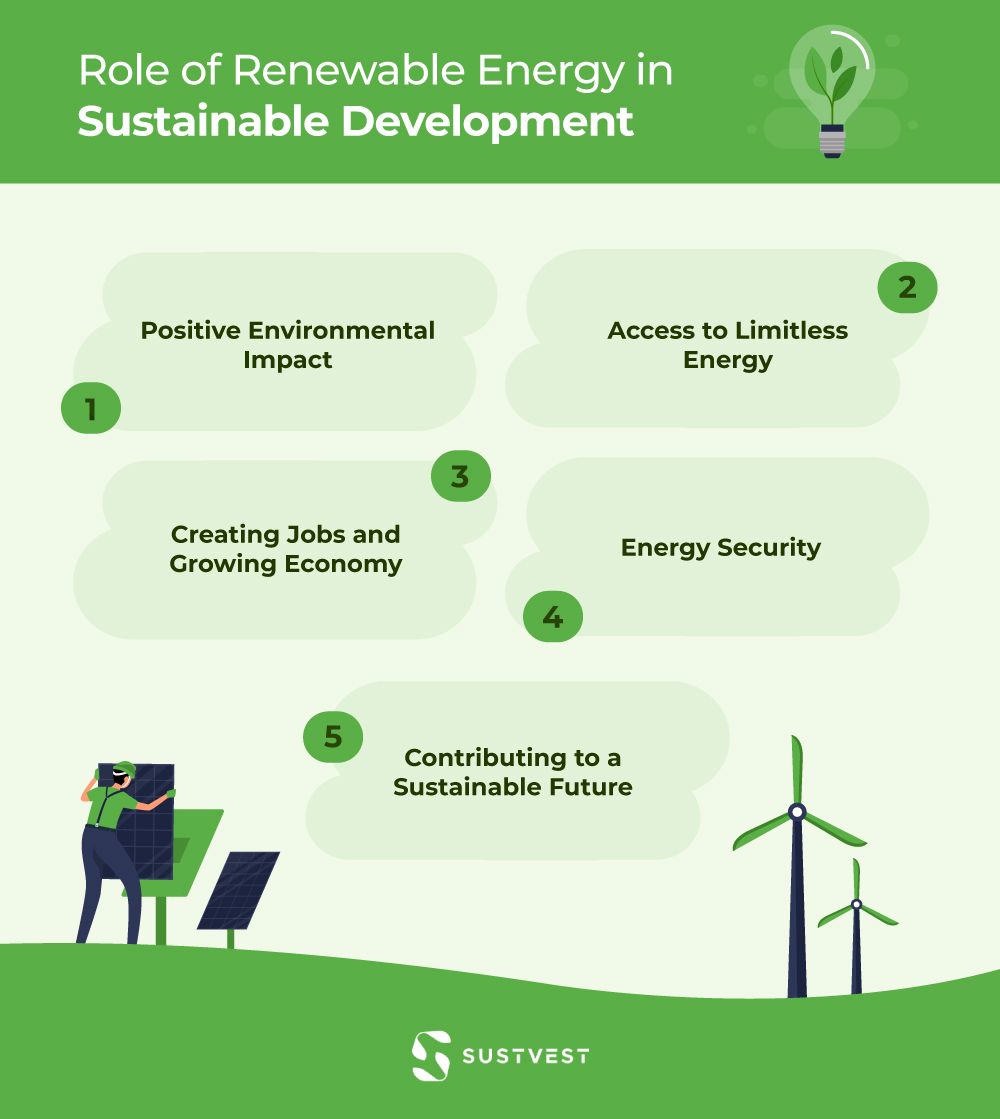 Renewable energy for sustainable development