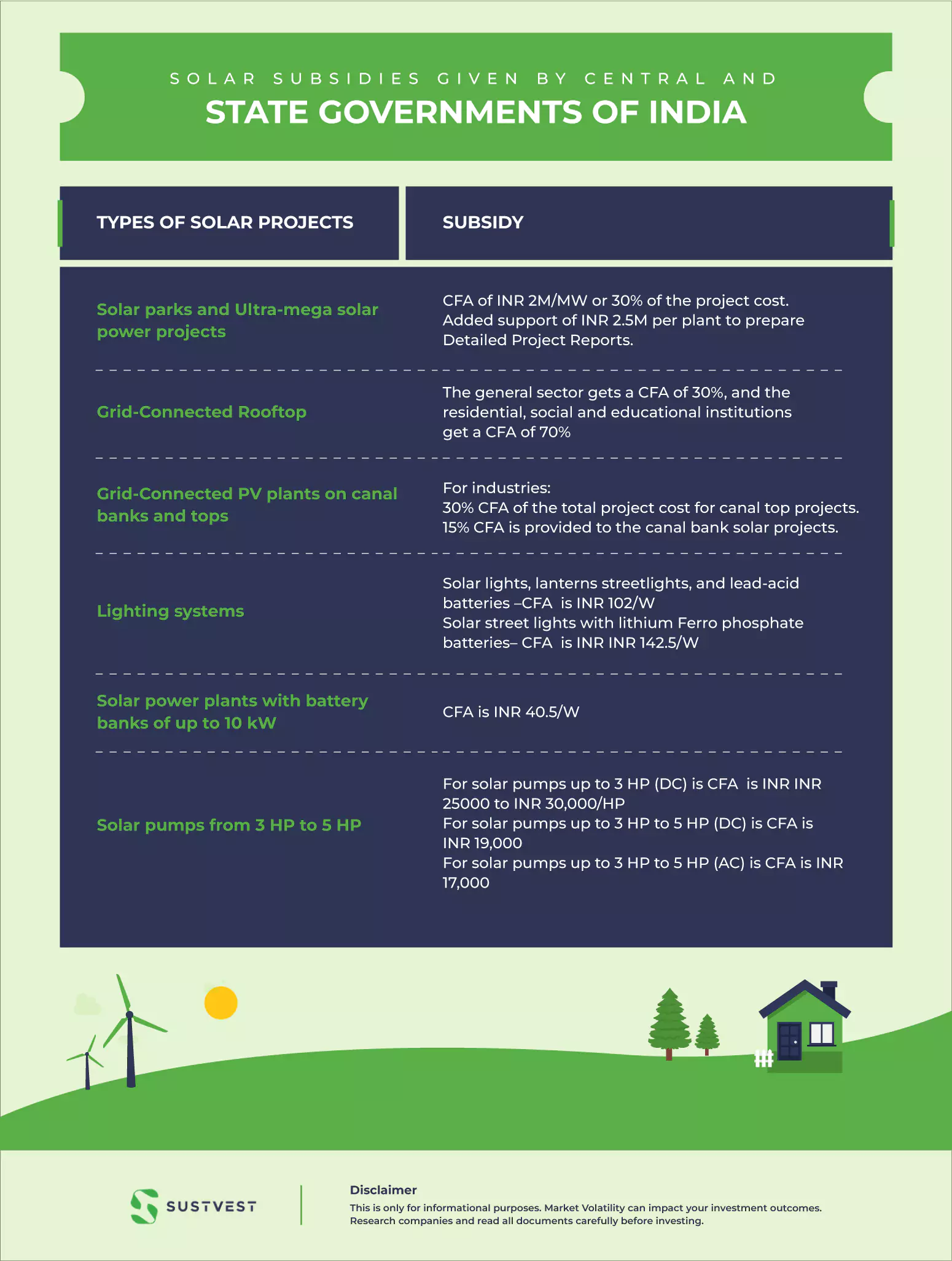 Tax exemption for solar power in India