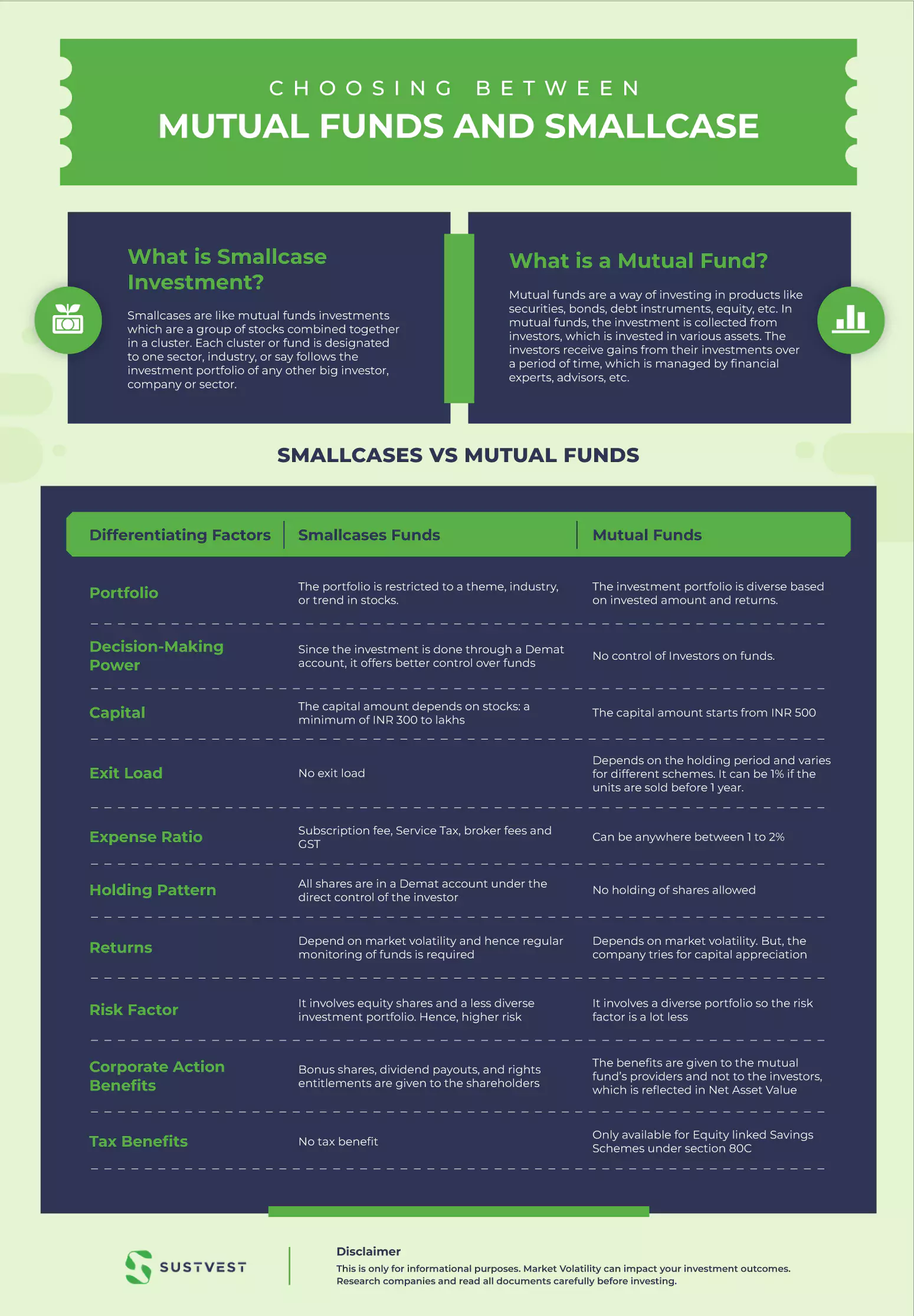  difference between Smallcase vs Mutual Fund