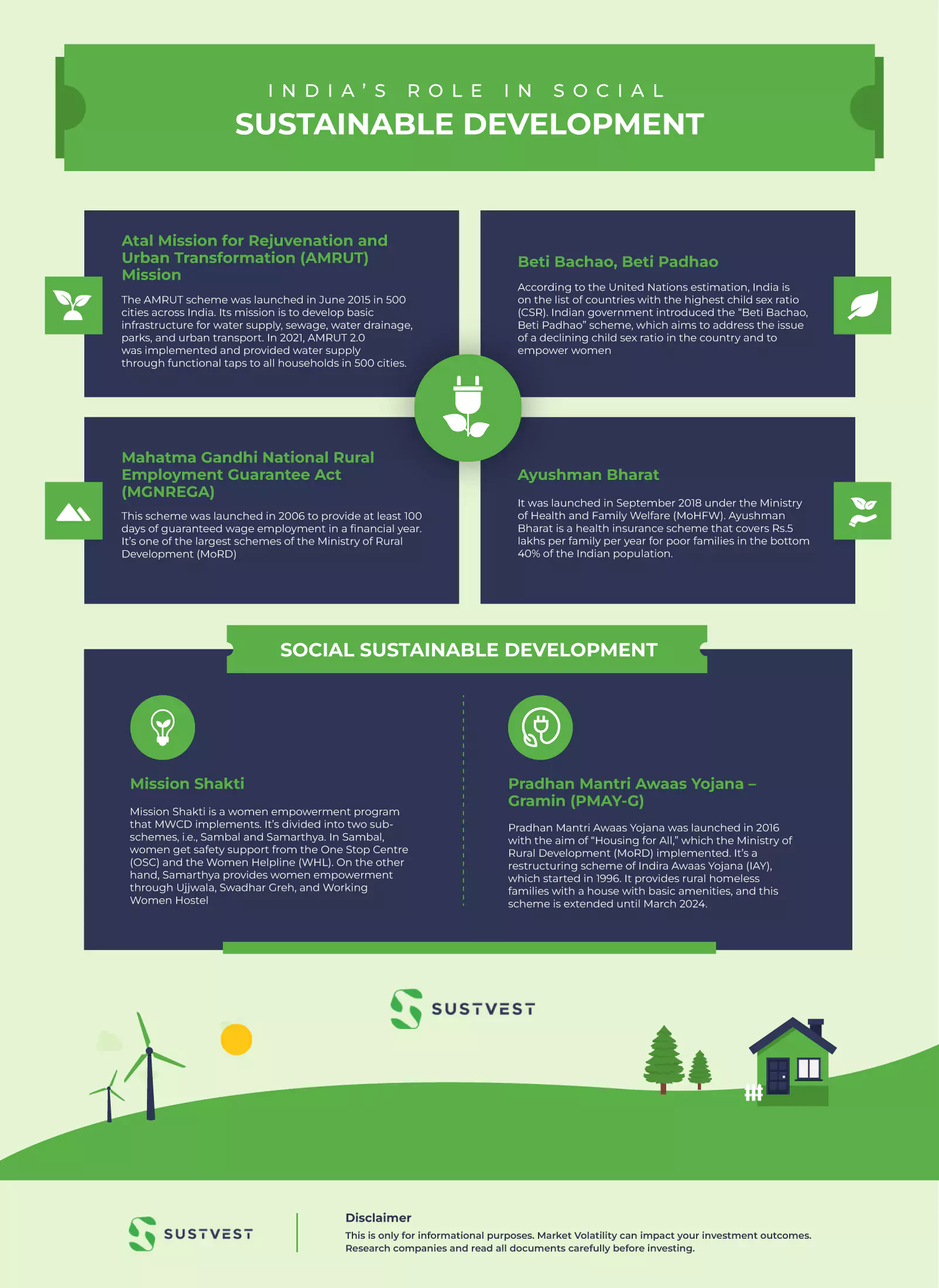 sustainable impact investing