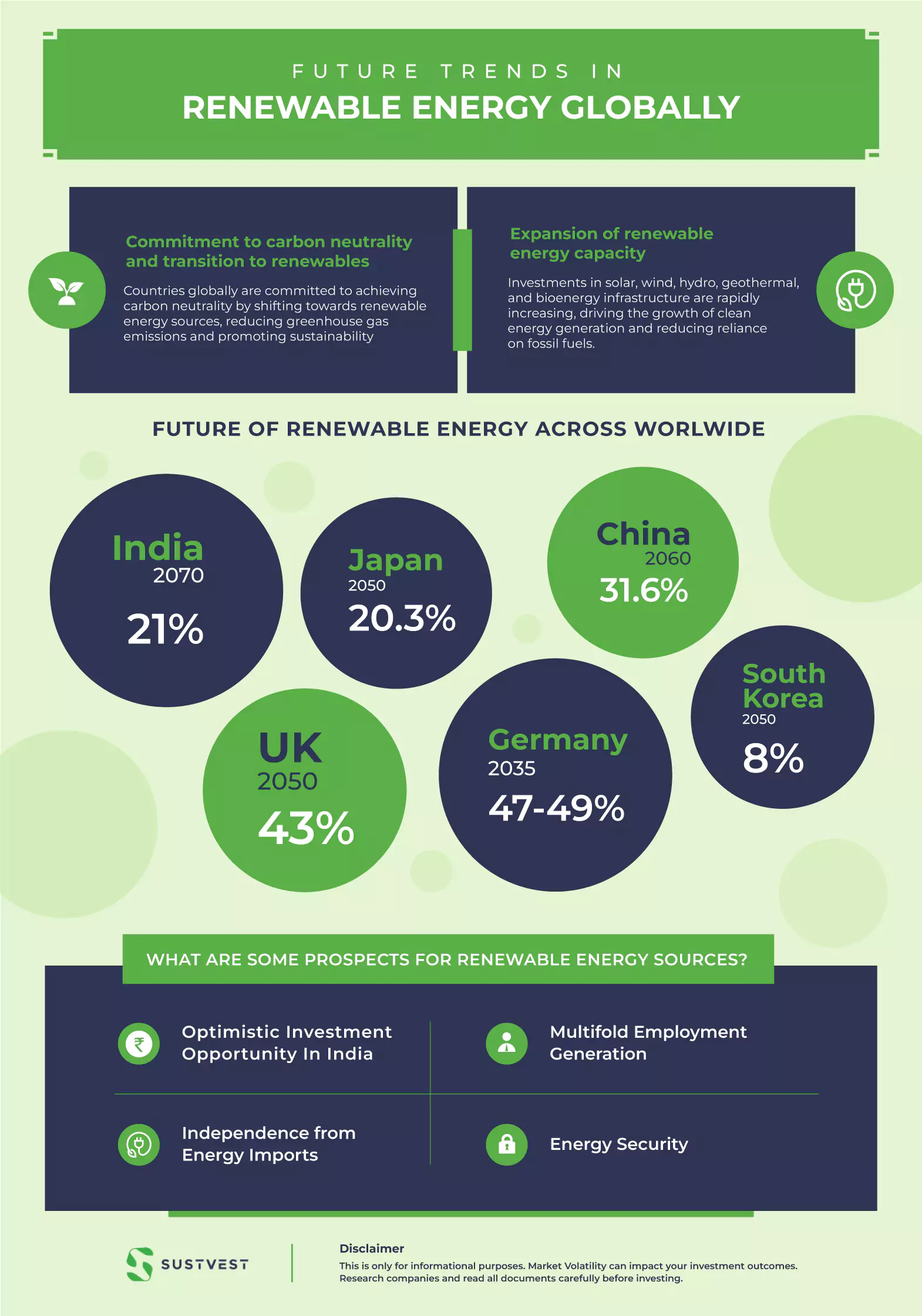 Future of Renewable Energy