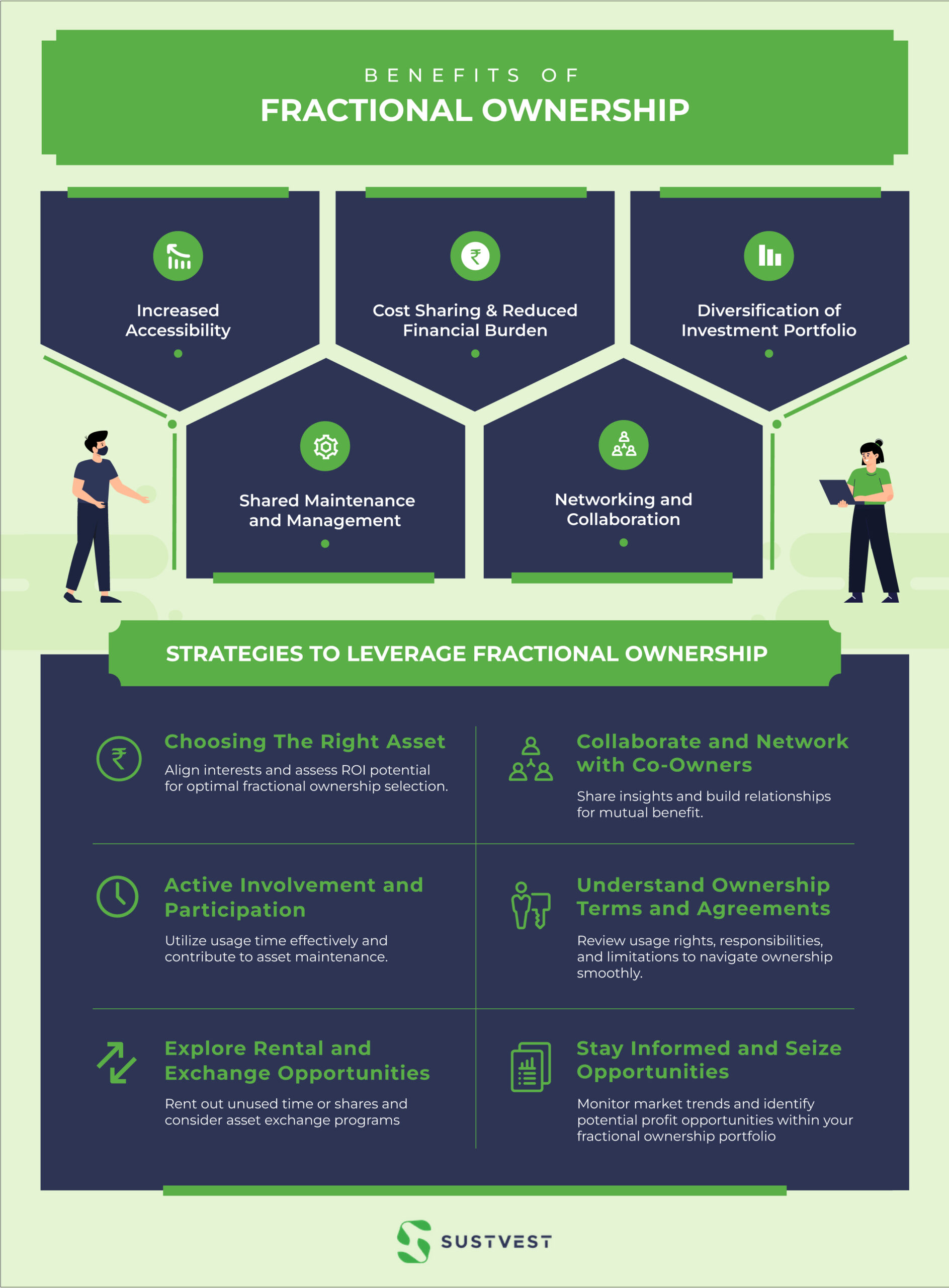 What is fractional ownership