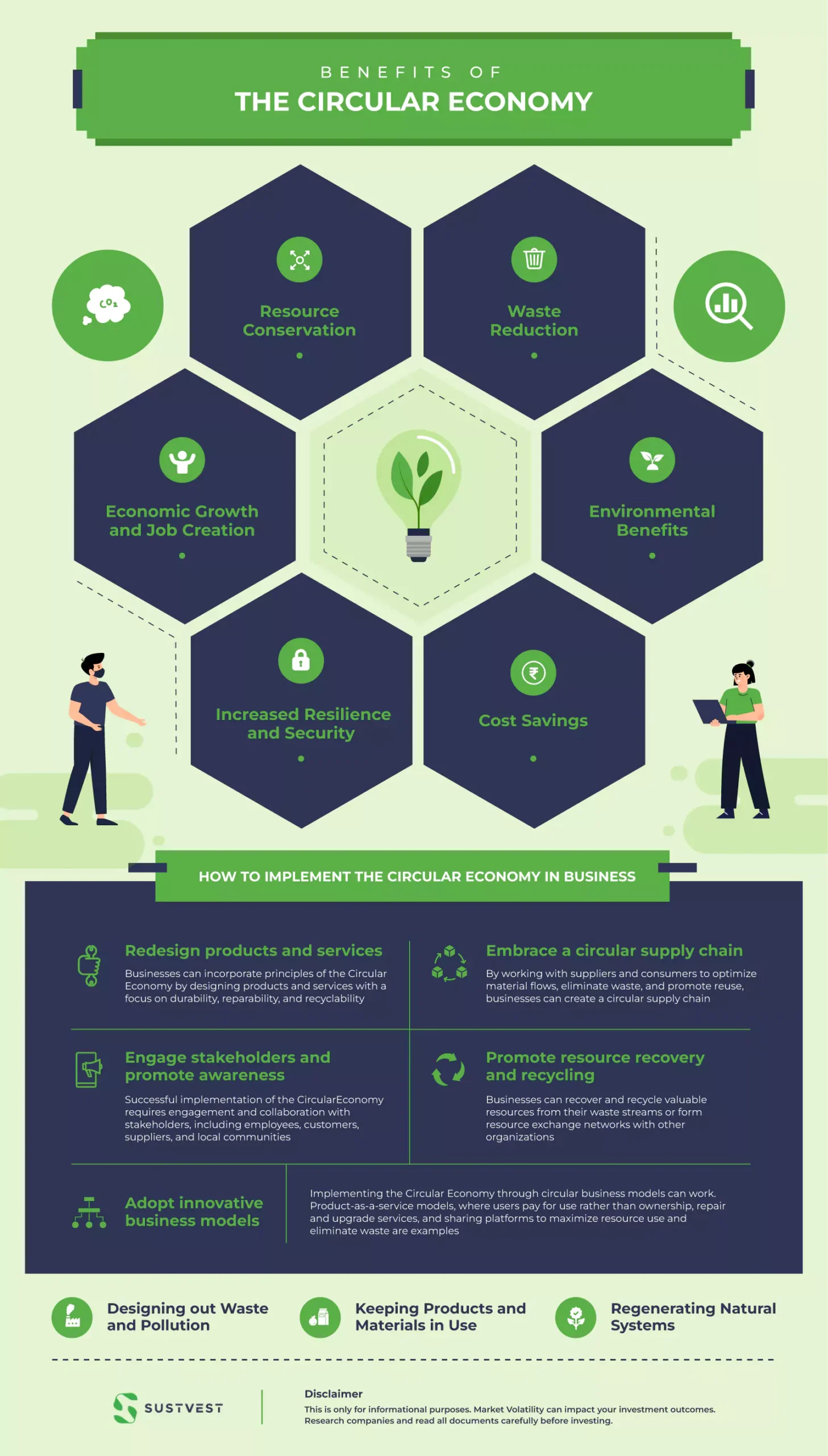 sustainable circular economy