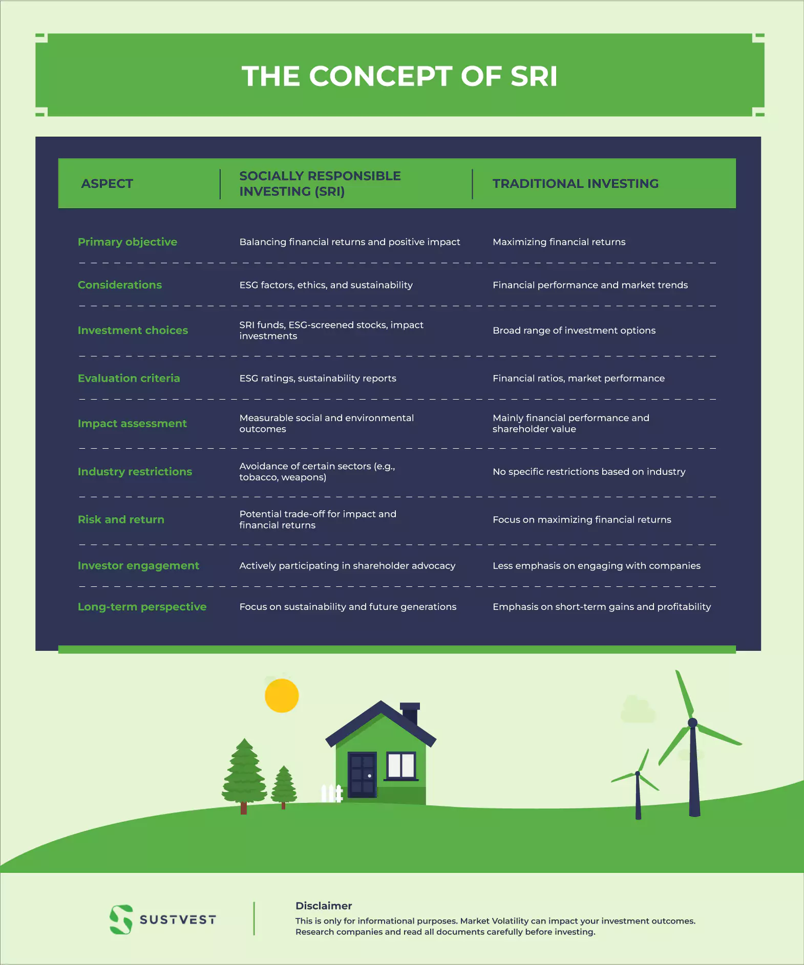 socially responsible investment portfolio