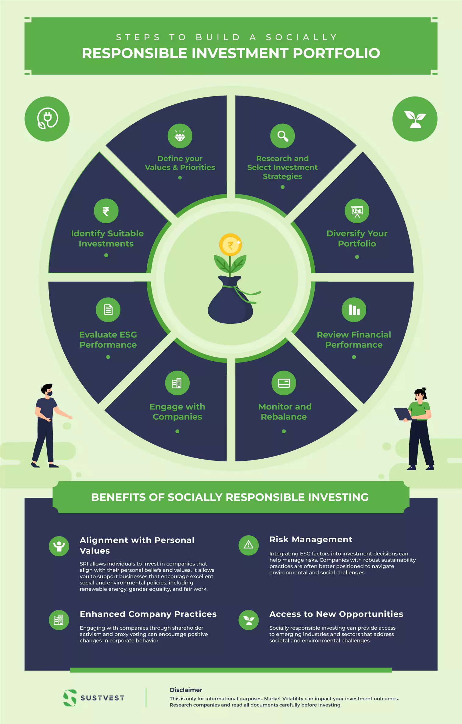 socially responsible investment portfolio