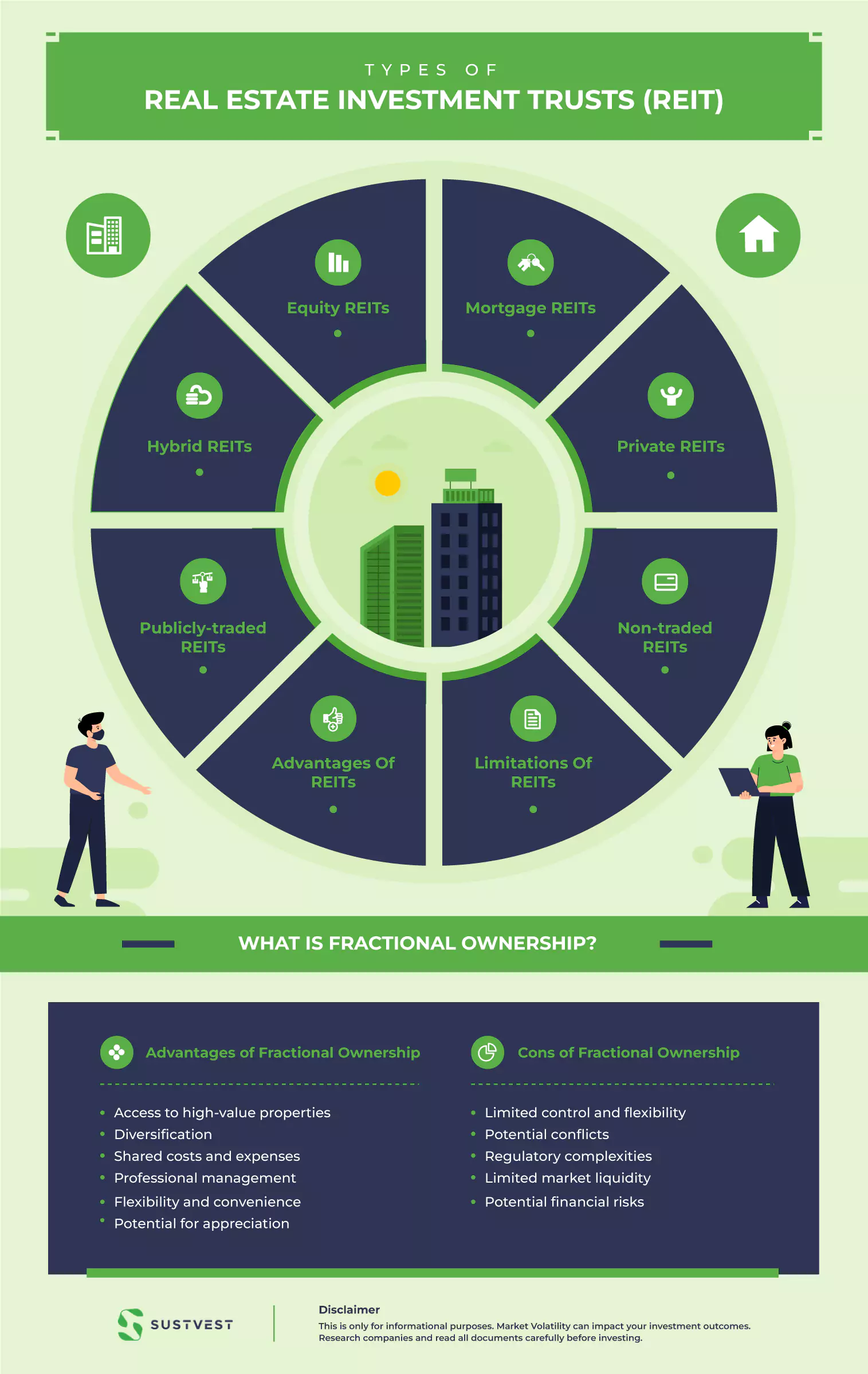 reit vs fractional ownership