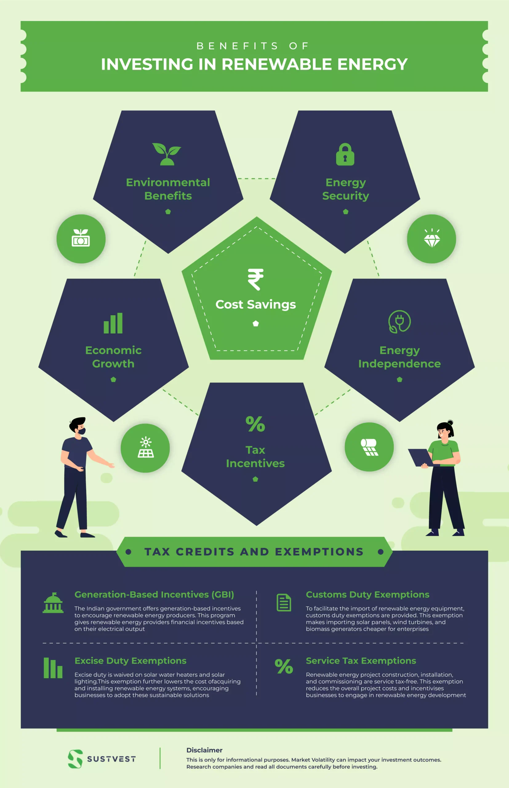 Tax Incentives for Renewable Energy