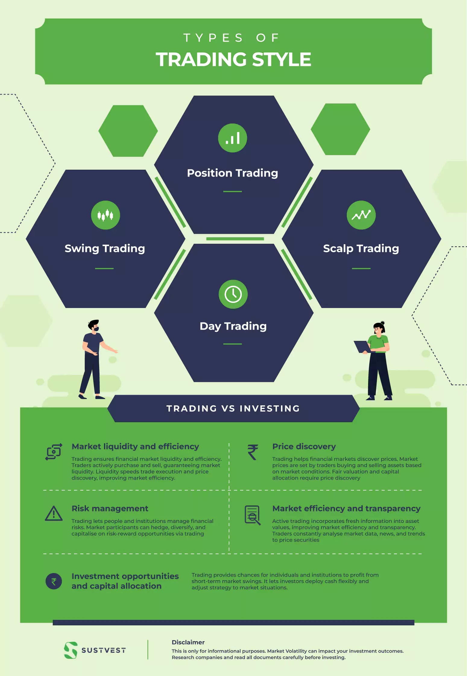 trading vs investing