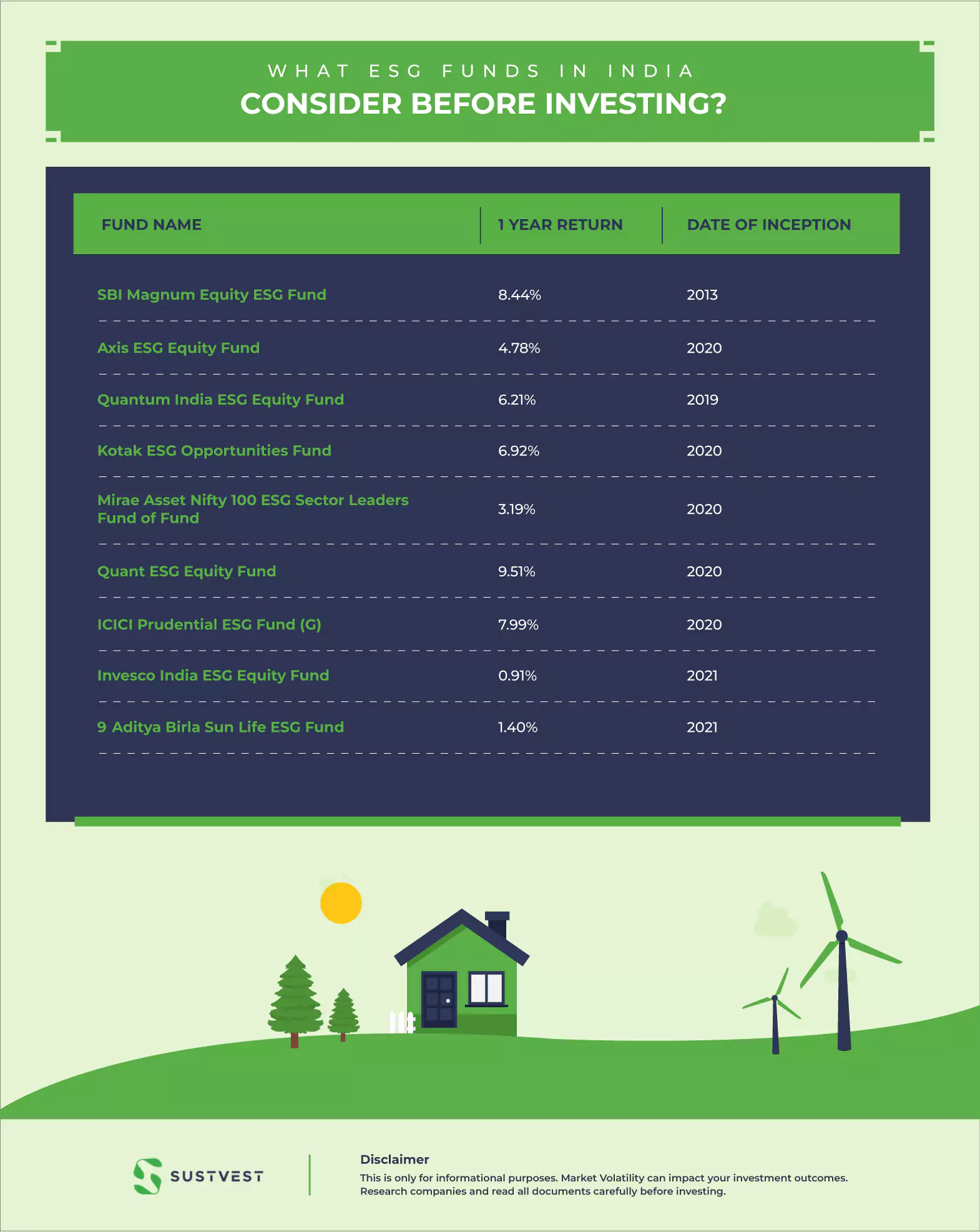 What is ESG investing