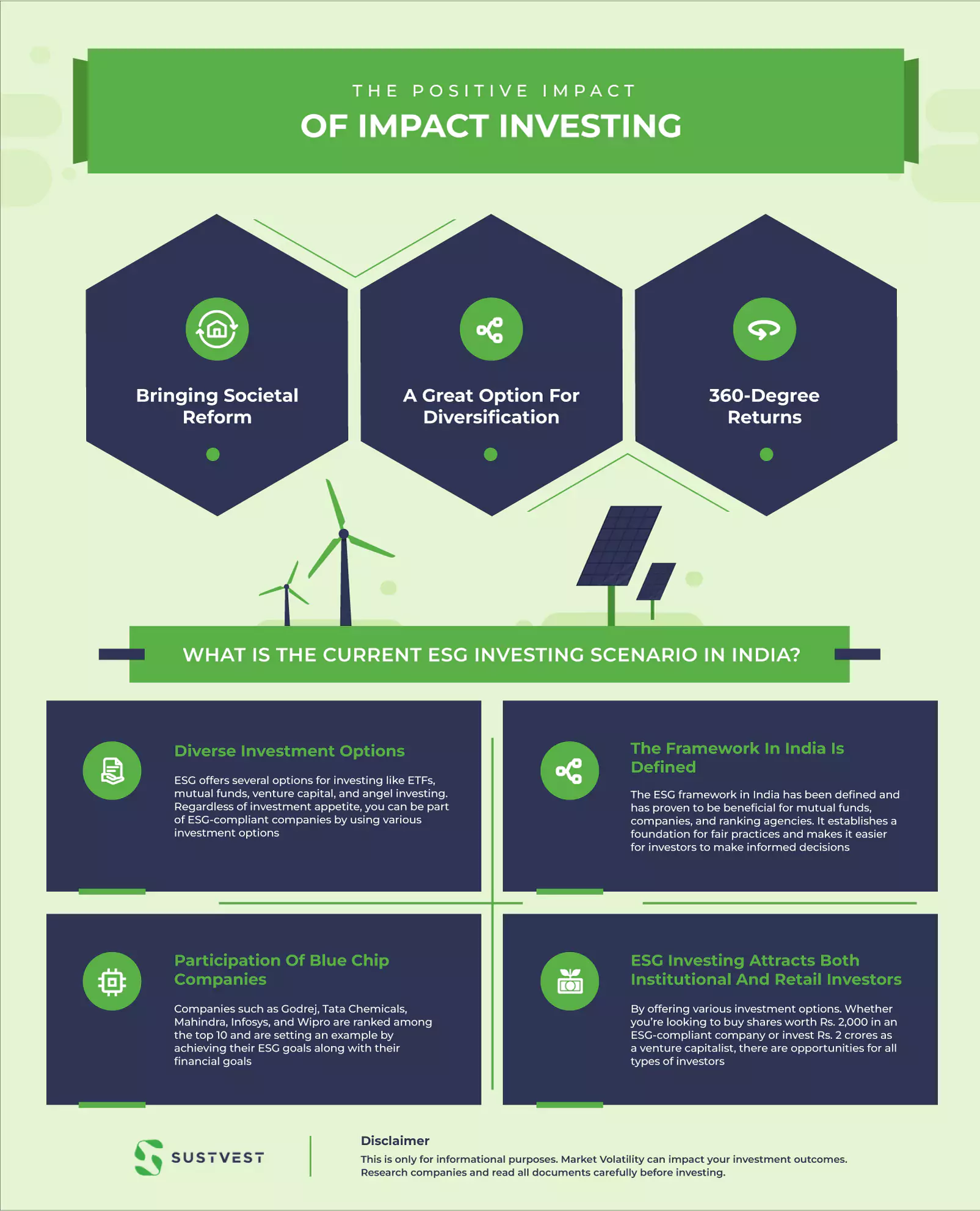 Impact investment ESG investment SRI Investment
