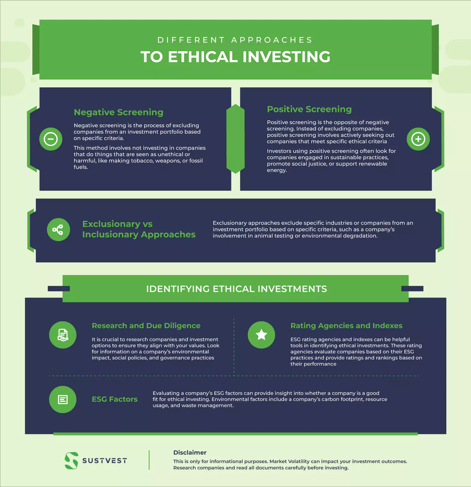 Ethical Investing