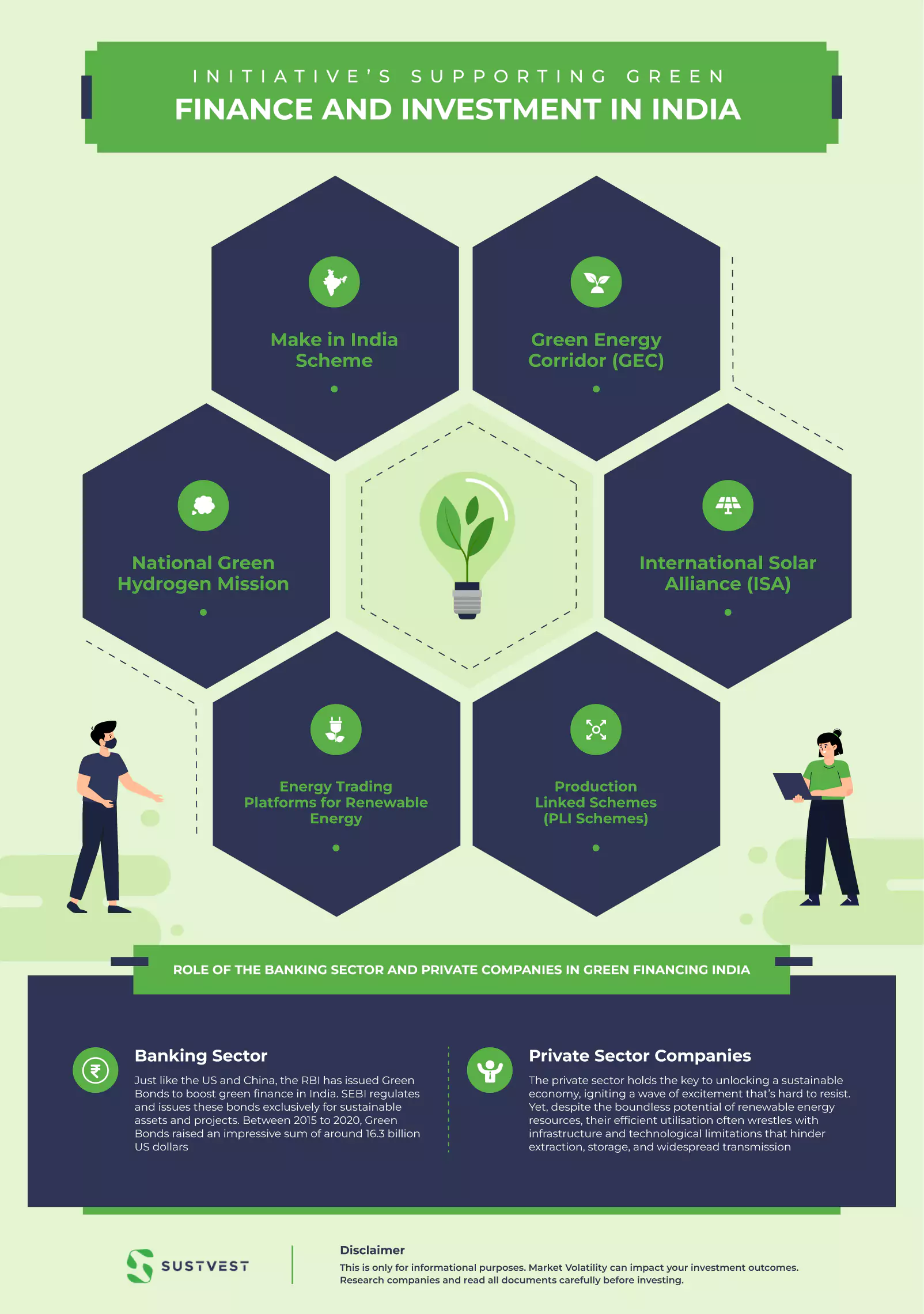 green investment in India