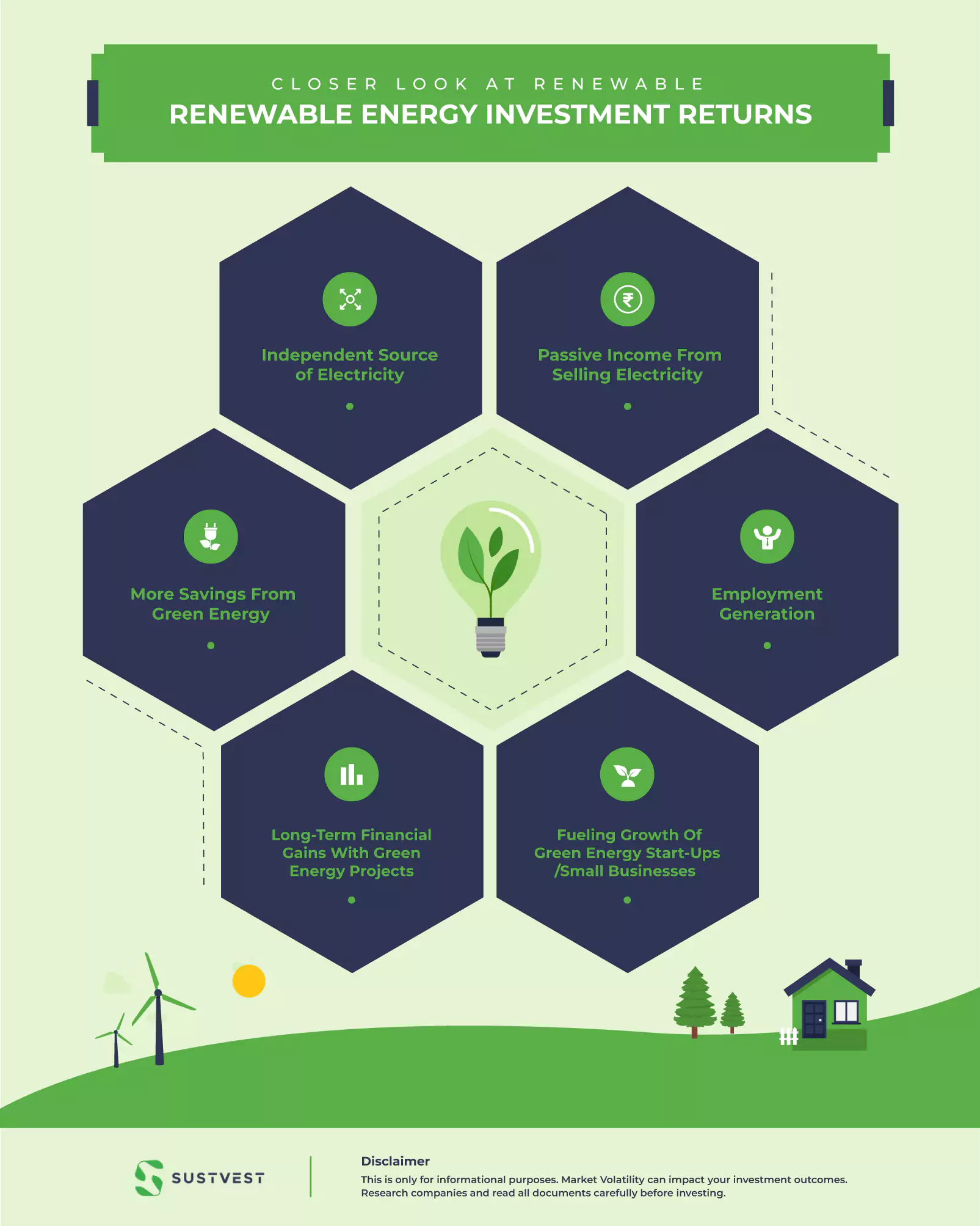 Renewable Energy Investment Returns