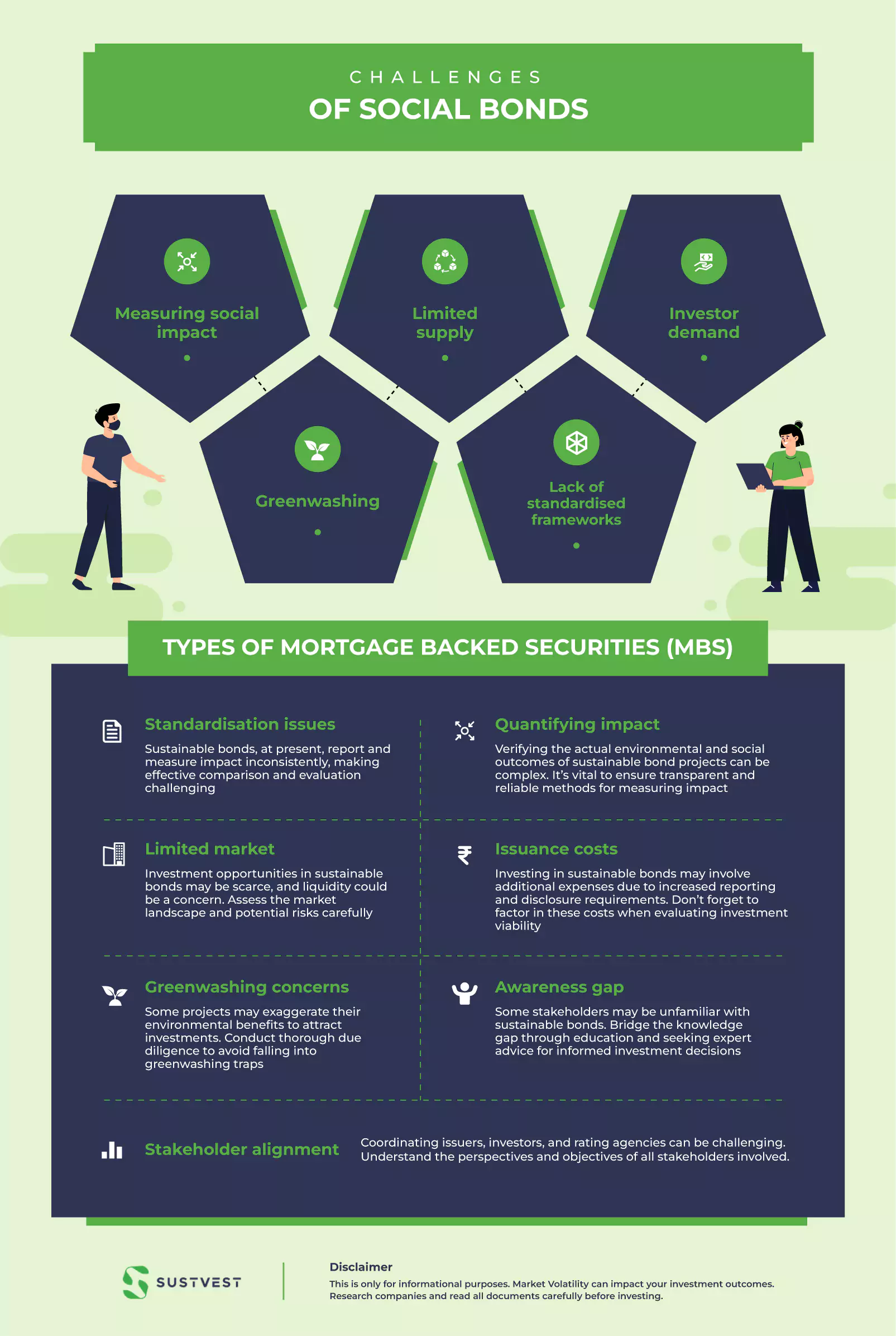 sovereign green bonds India