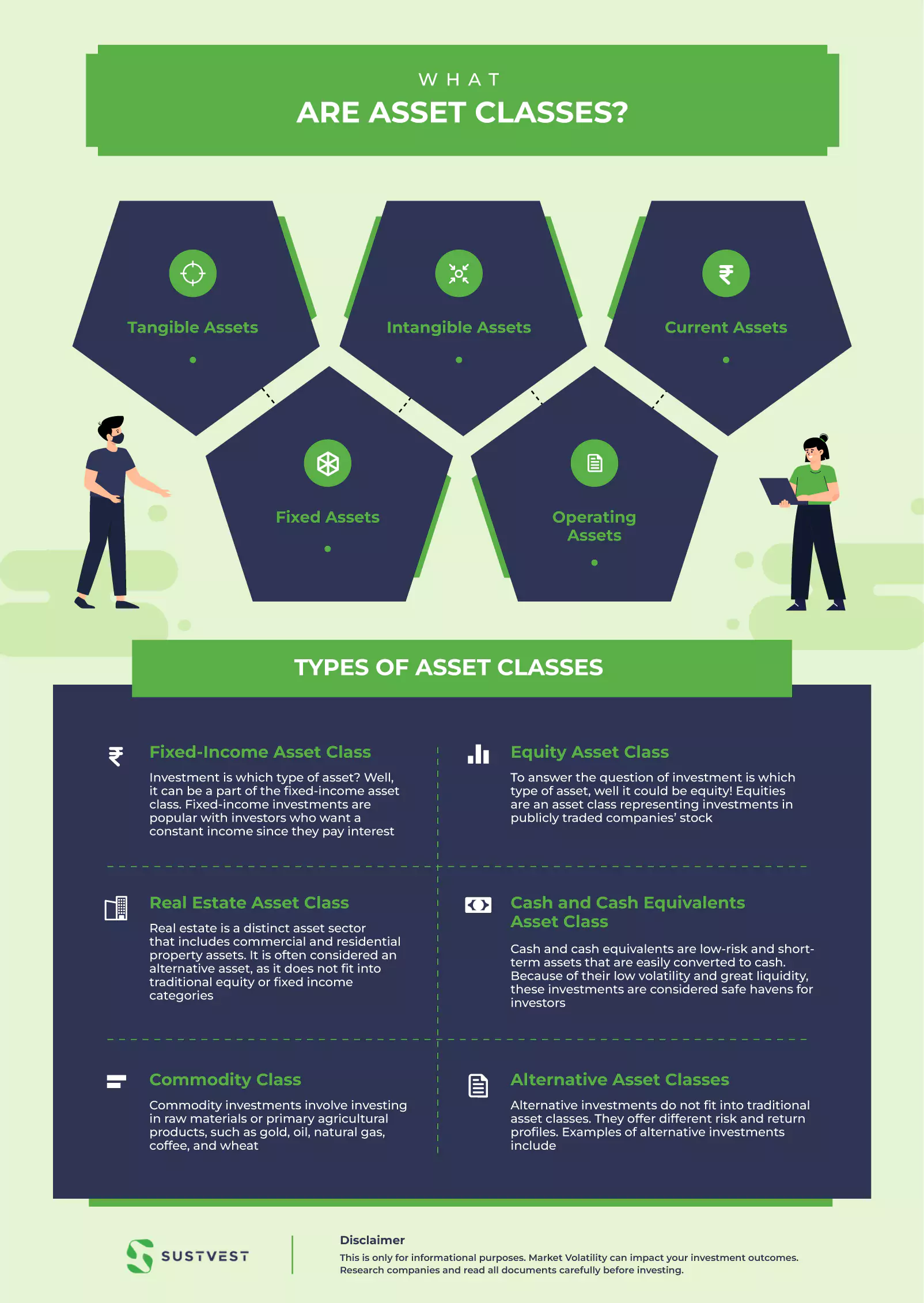 Investment Is Which Type Of Asset