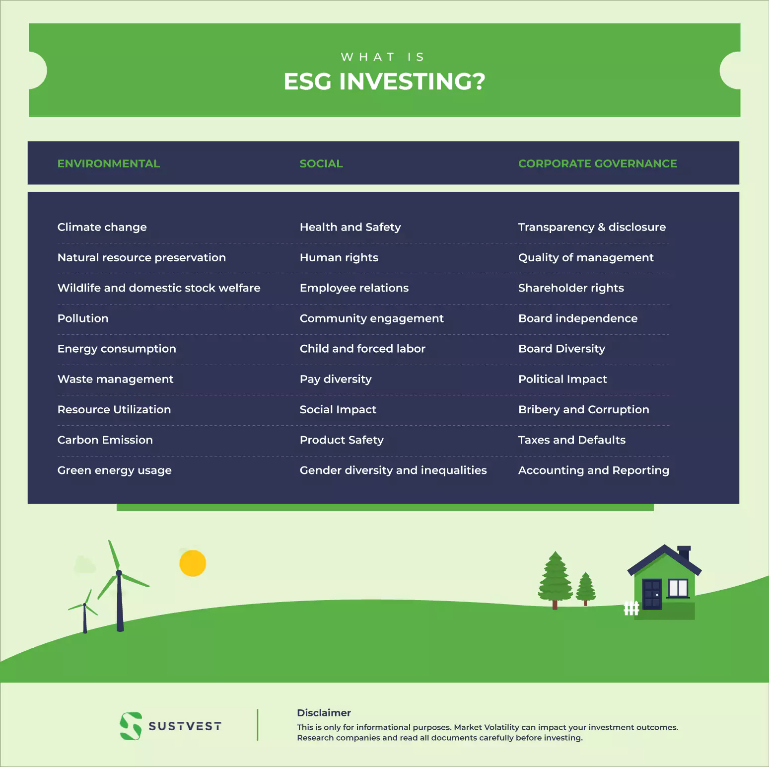 What Is ESG Investing?
