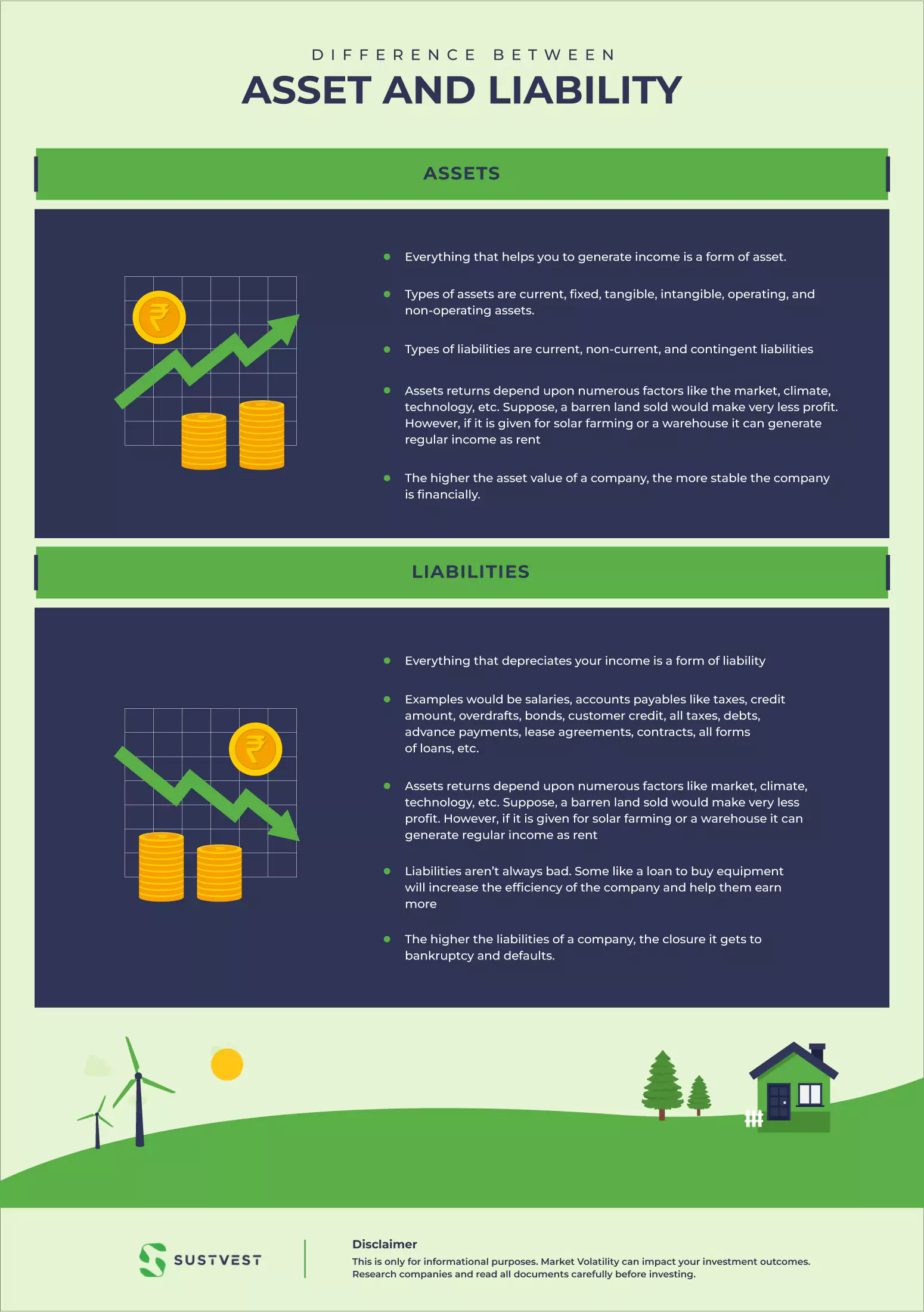 Assets that generate income