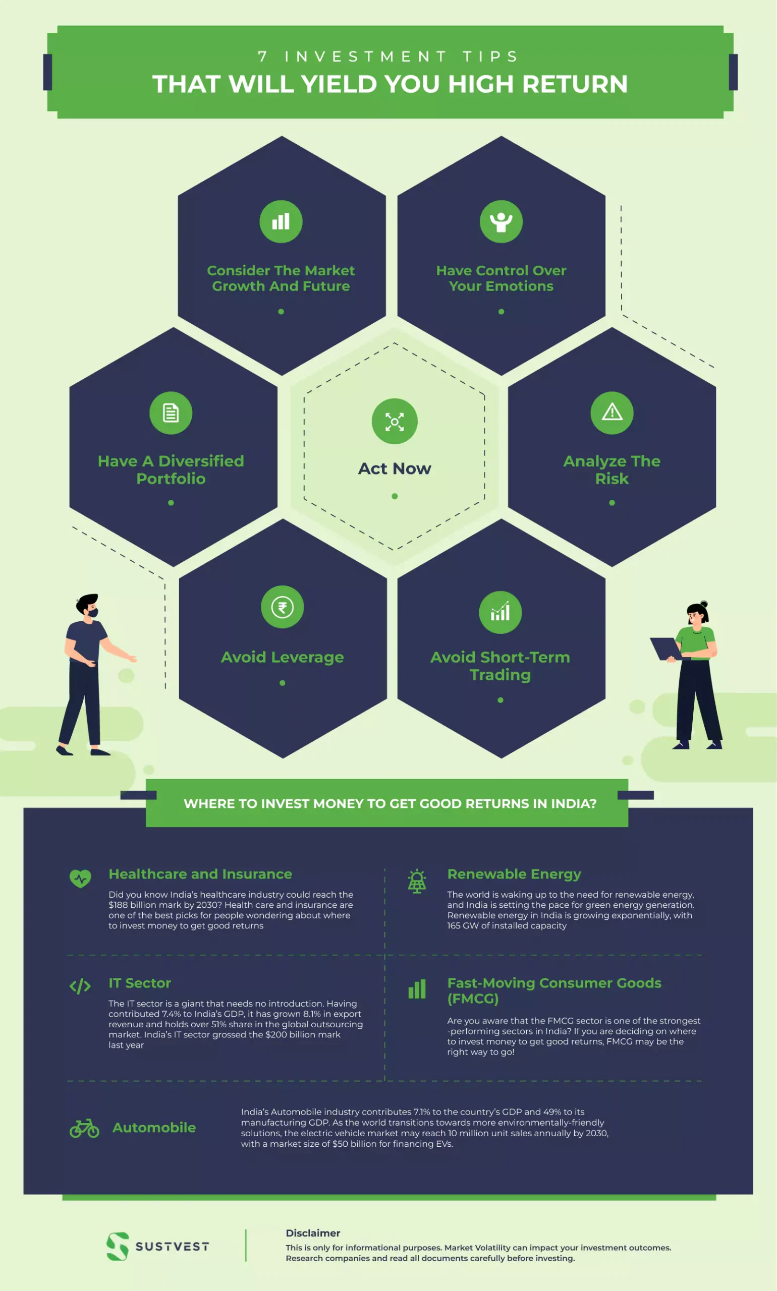 where to invest money to get good returns