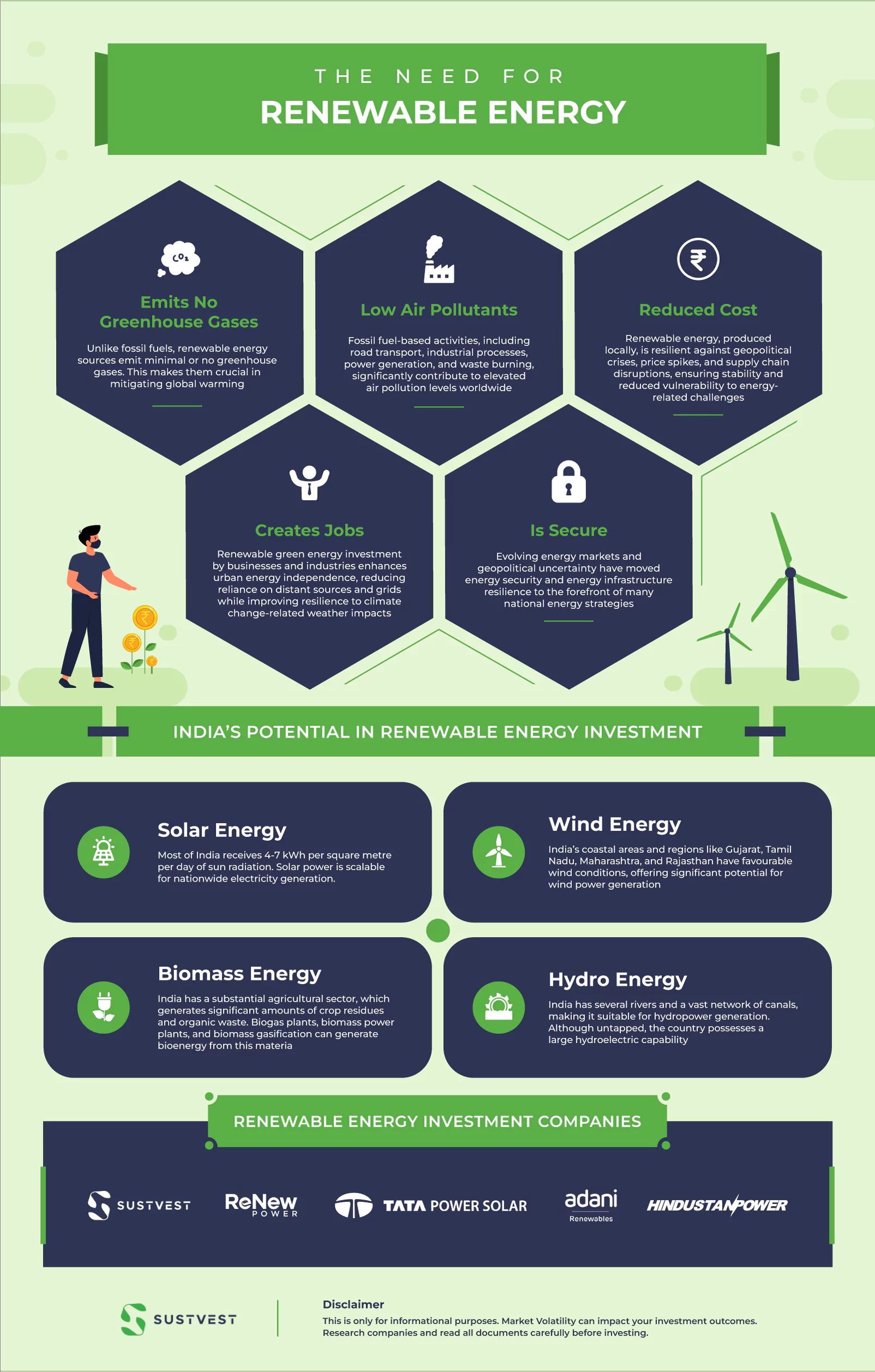 green energy investment