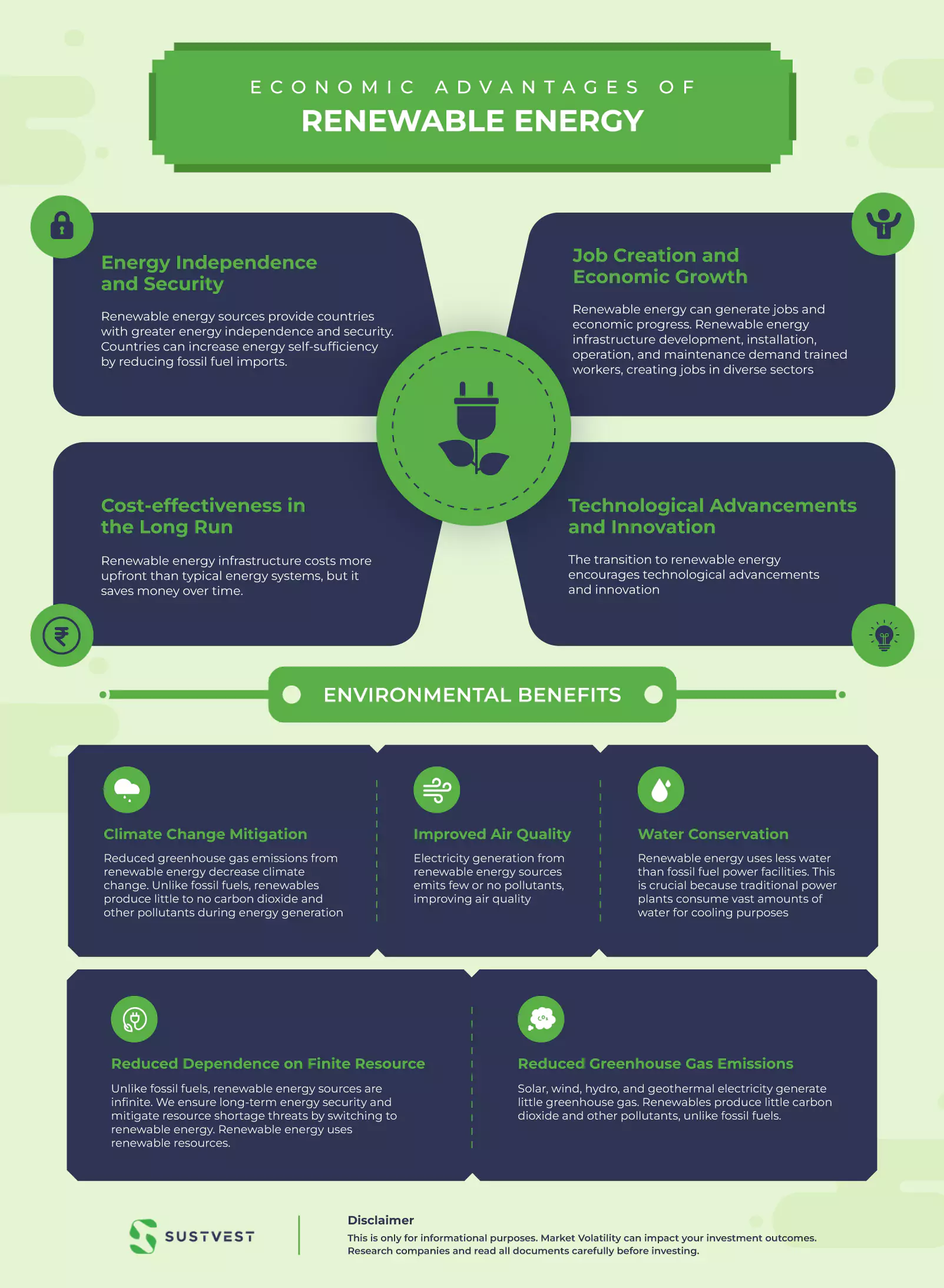 Importance of renewable energy resources