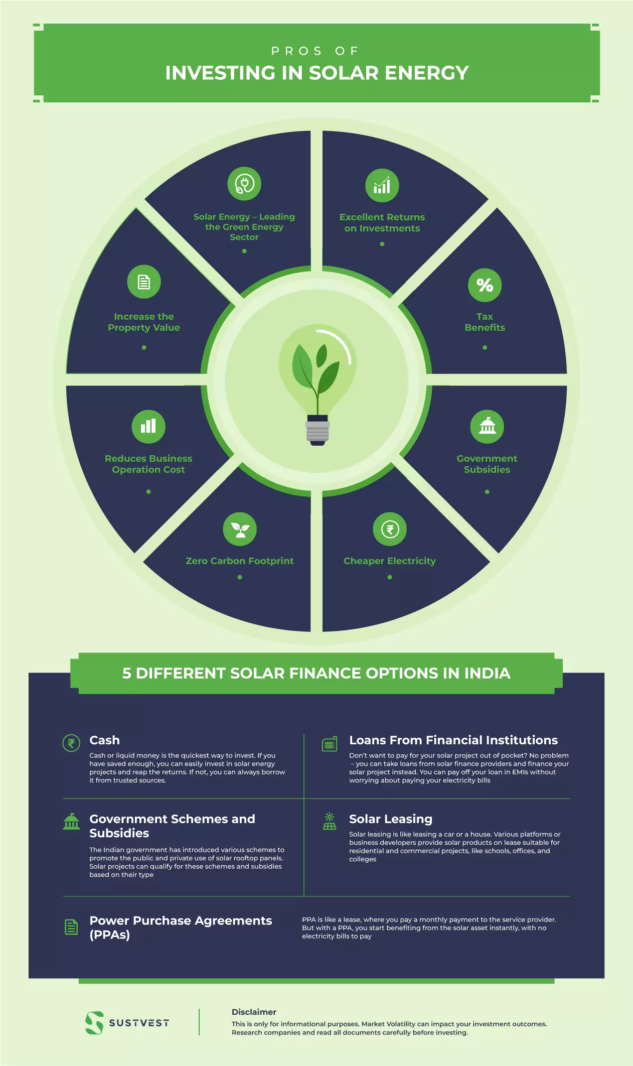 solar energy financing options