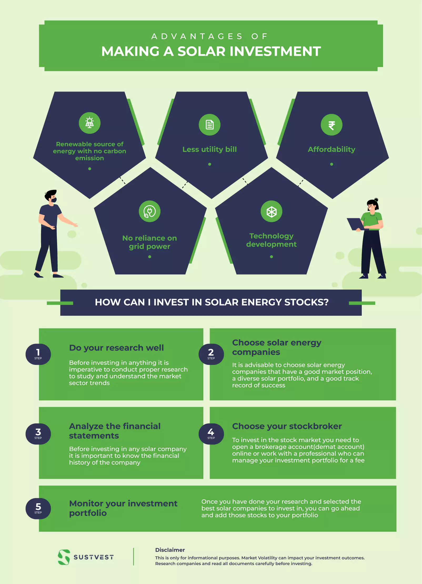 Solar investment