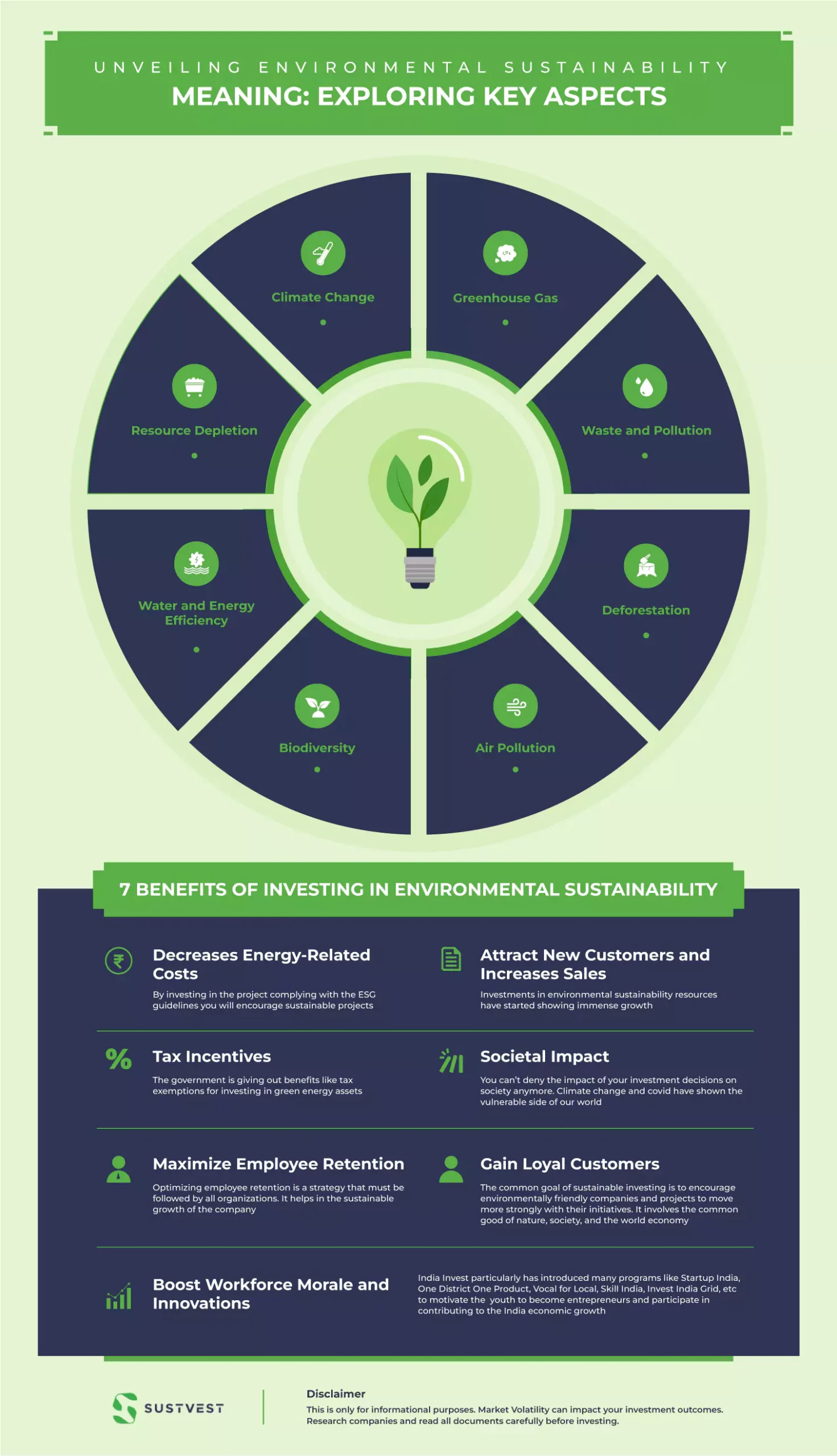 Investment projects for sustainability and innovation