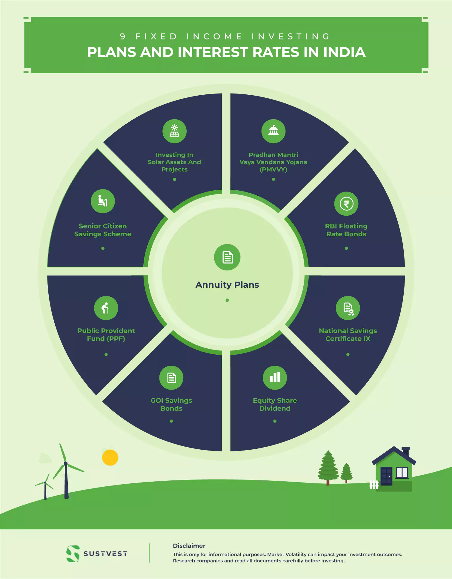 Top 9 Fixed Income Investments In India