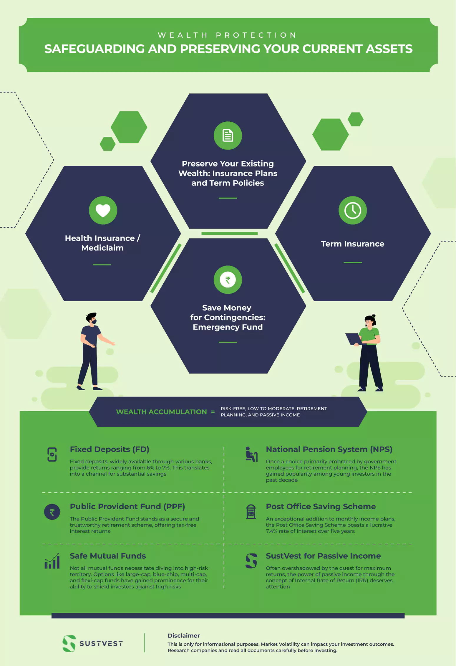 Steps of Financial Pyramid