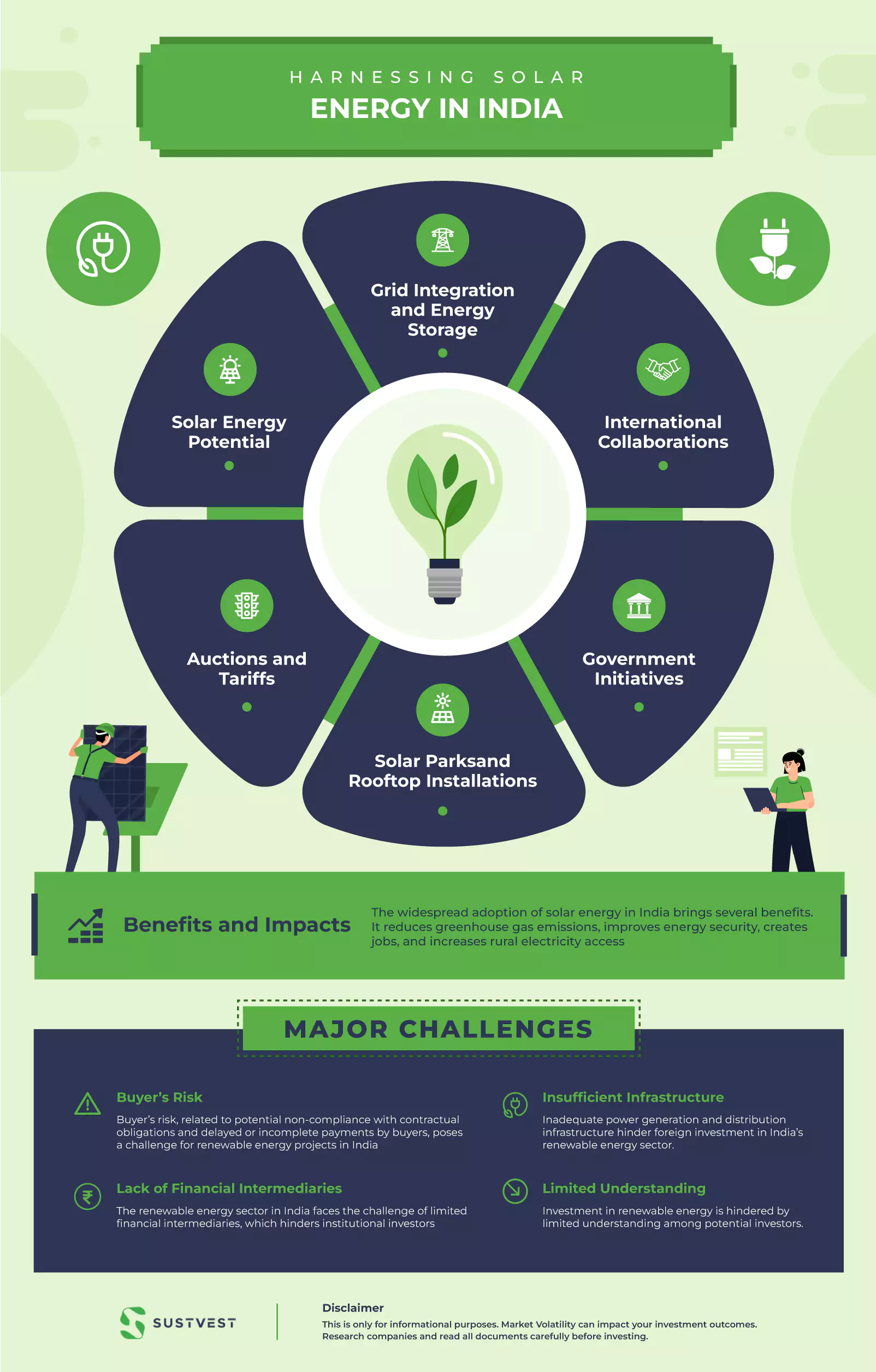 Importance of renewable energy resources