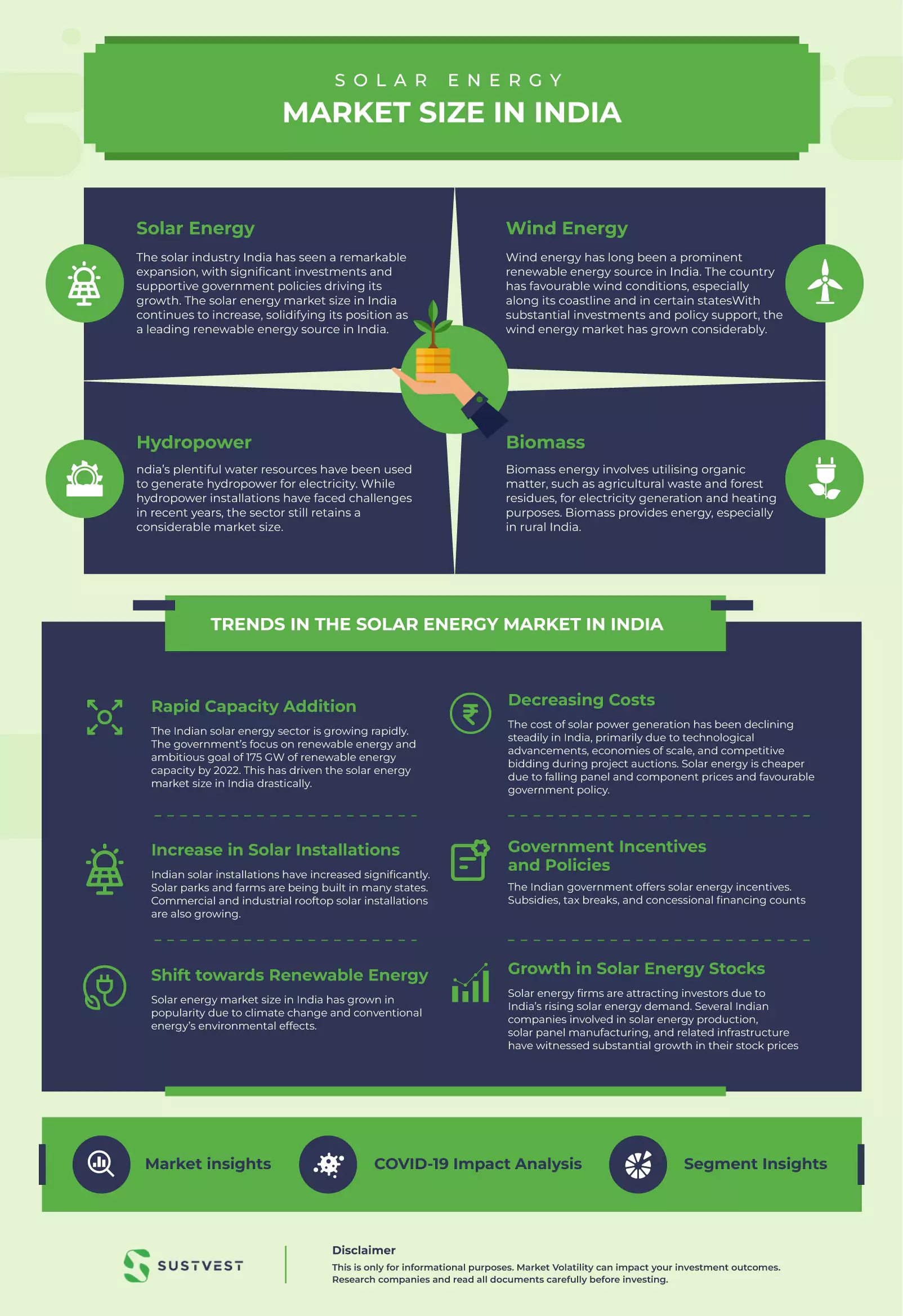 Solar energy market size in India