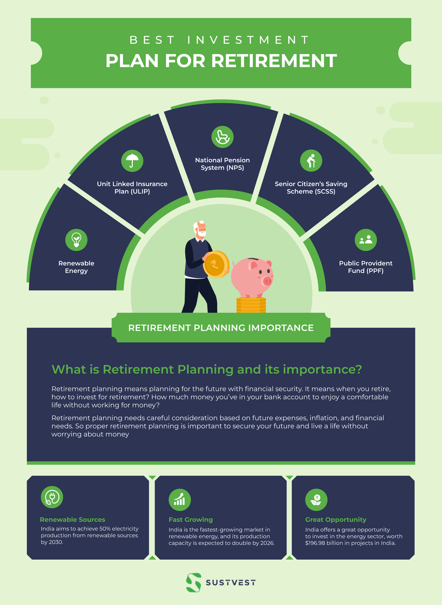 Best investment plan for retirement