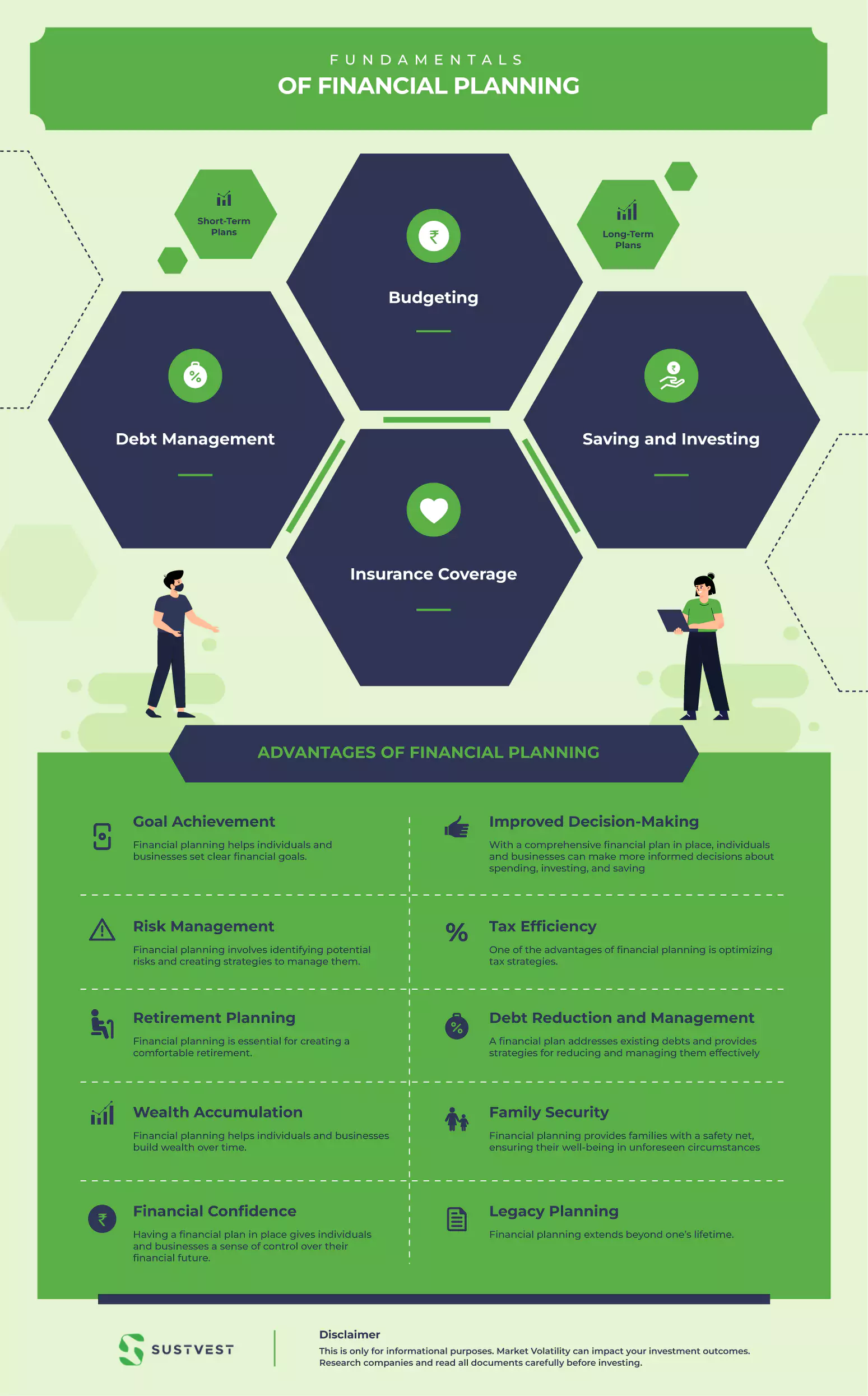 principles of financial planning