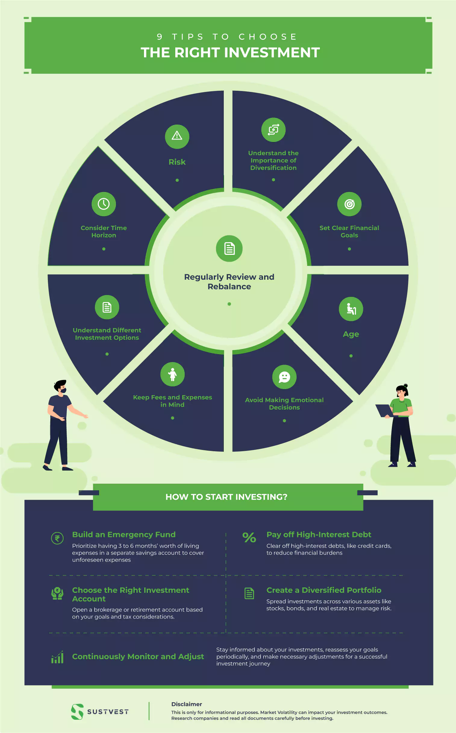 Classification of investments