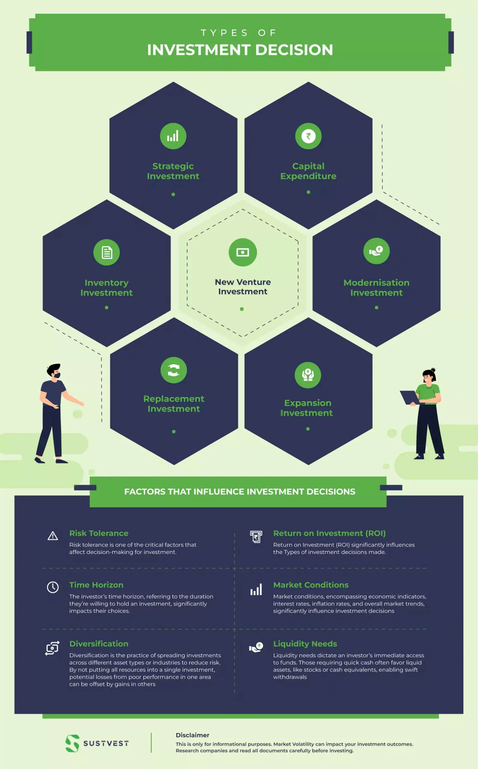 Types of investment decision