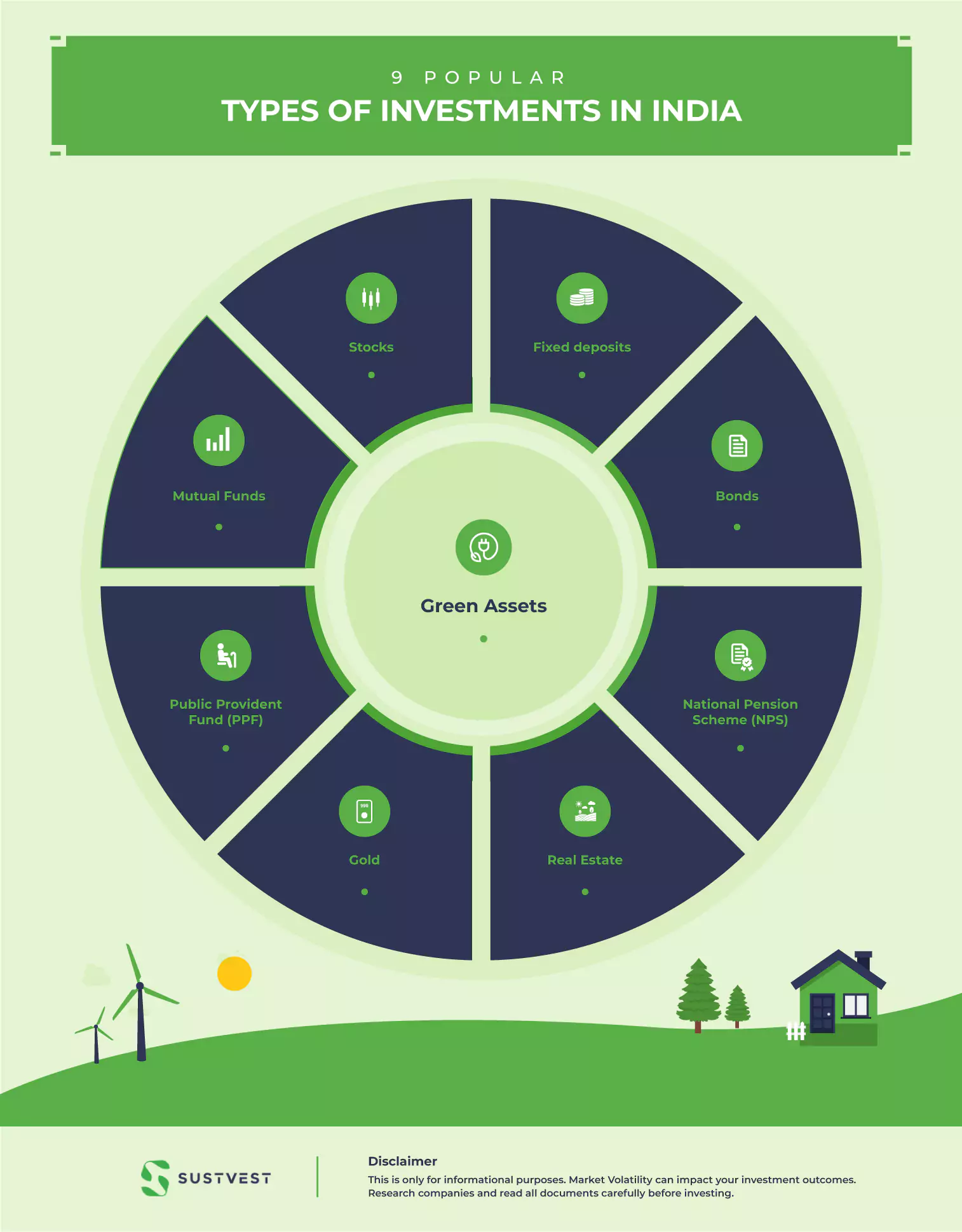 How many types of investment