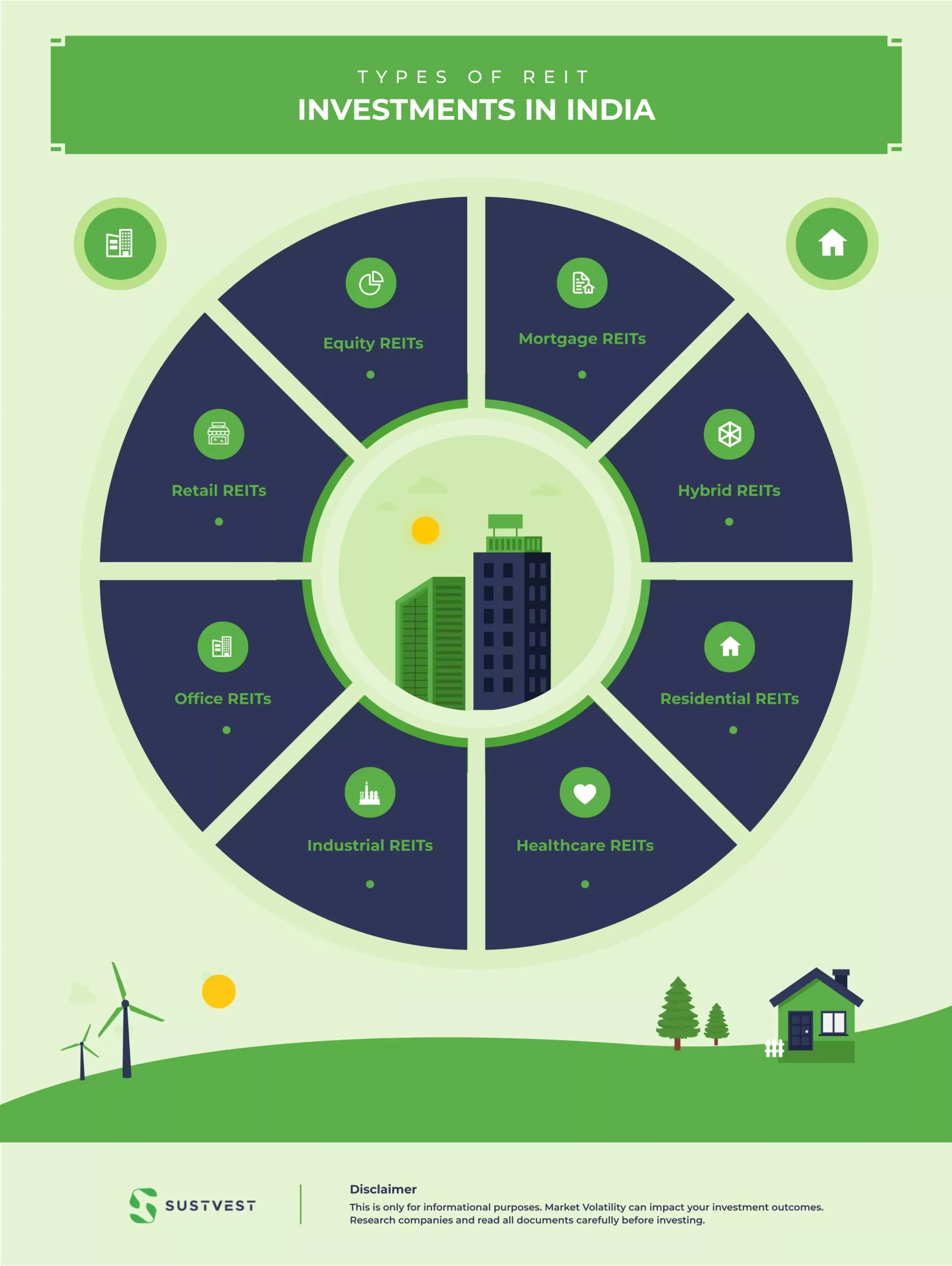 Discover various types of REIT investments in India Sustvest