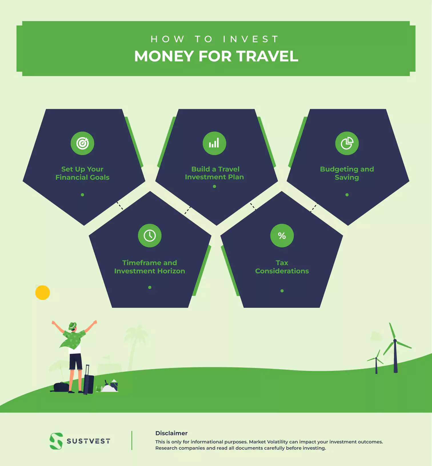 How to invest money for travel