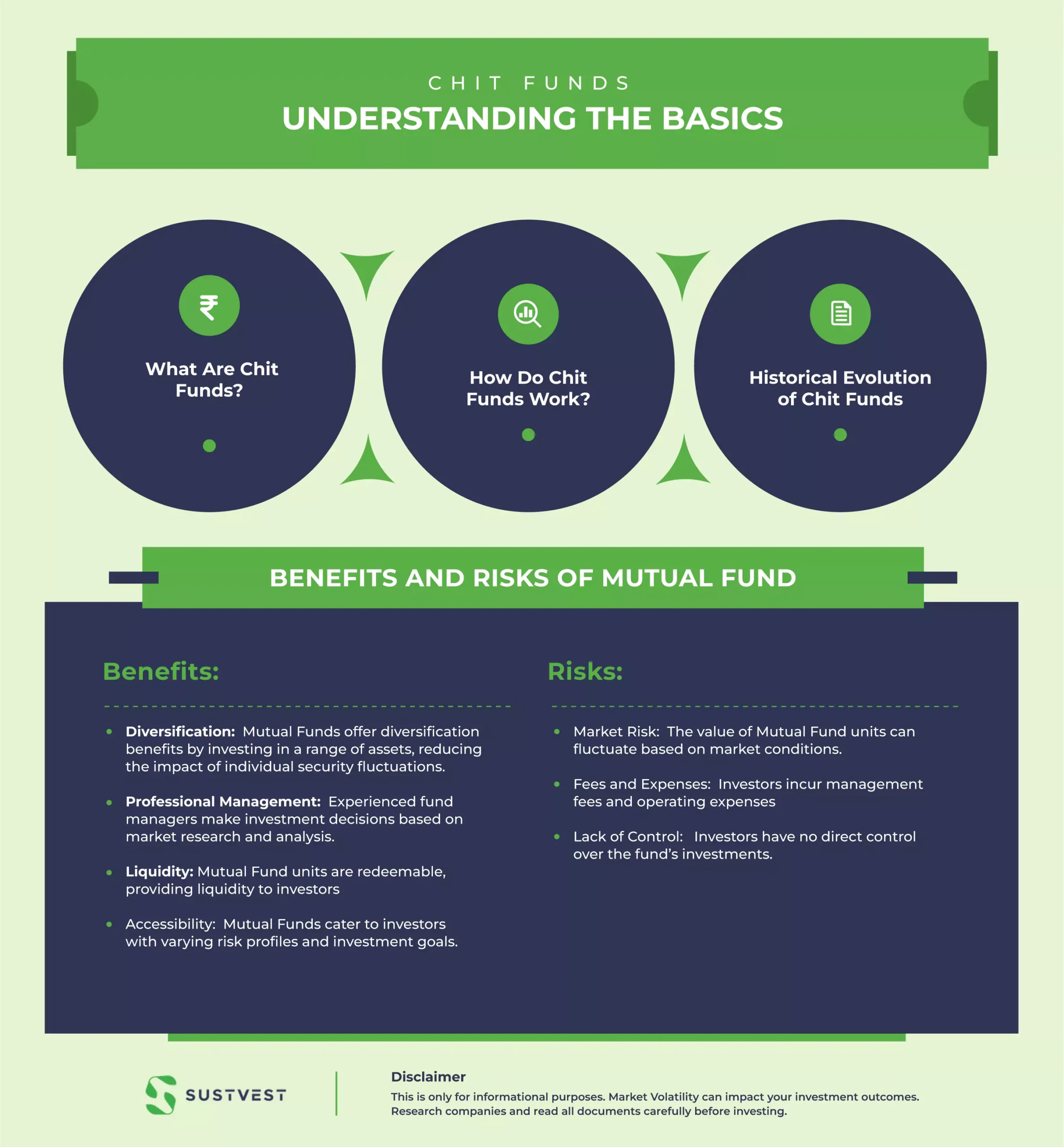 chit fund vs mutual fund