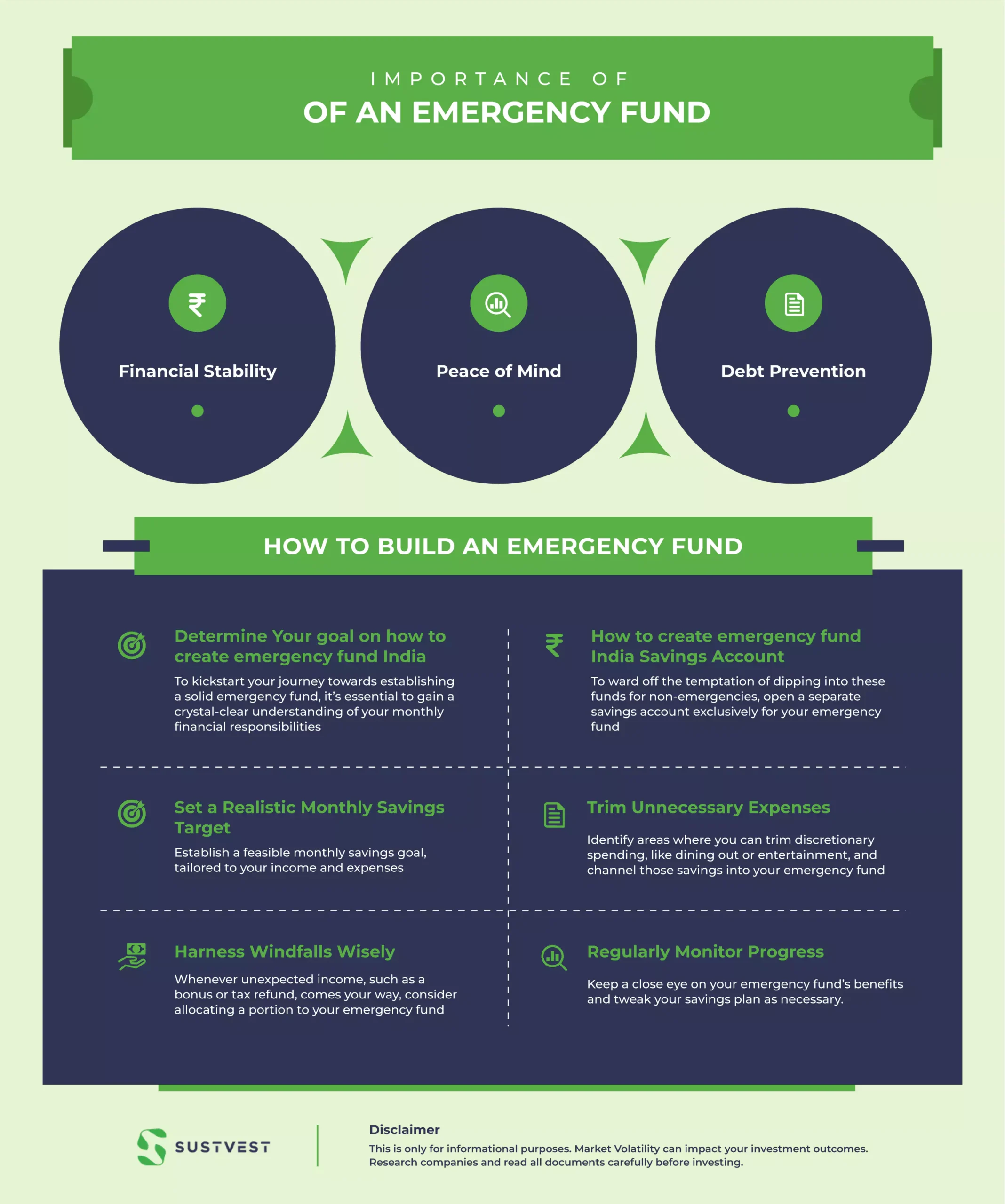 how to create emergency fund India