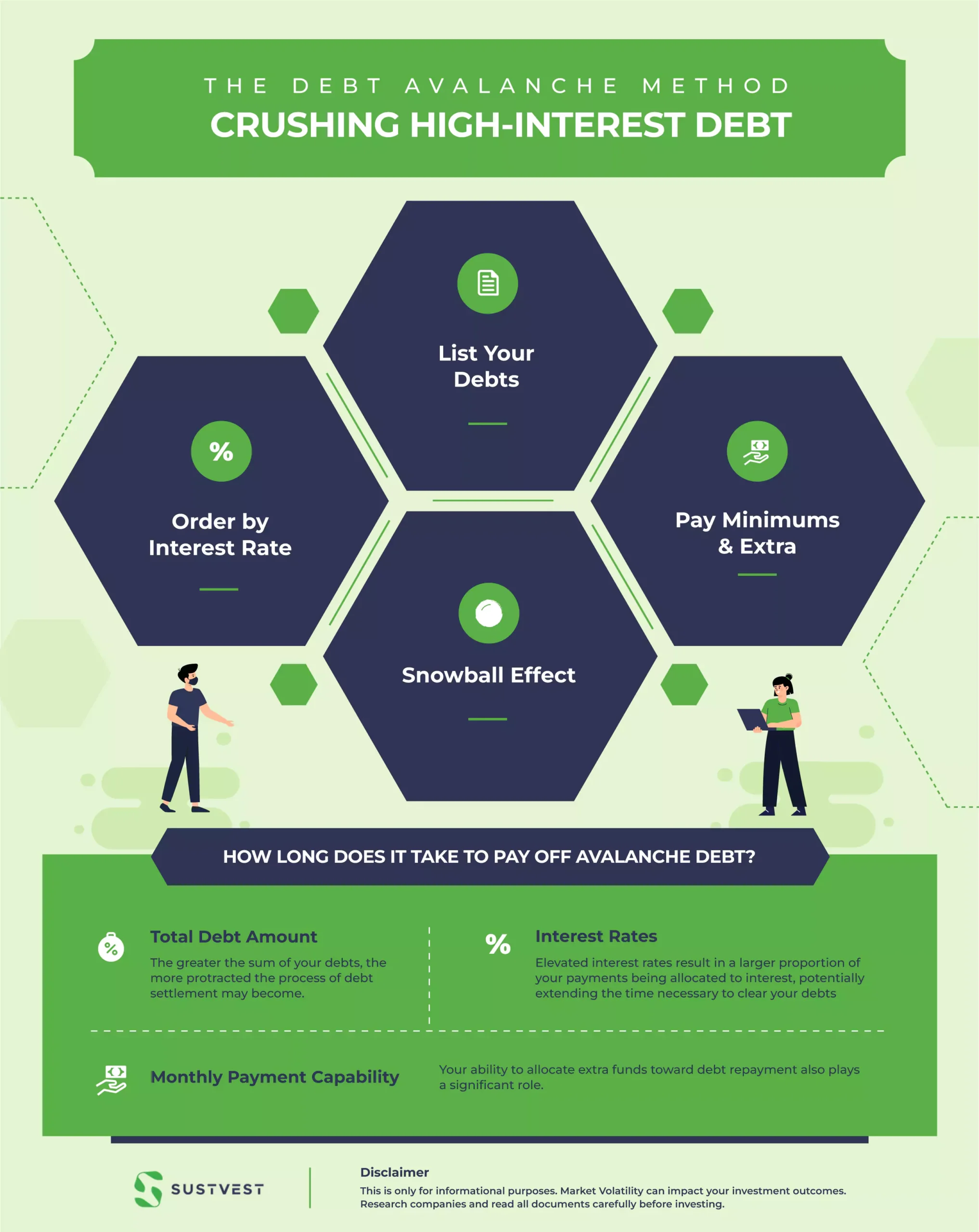 debt avalanche vs. debt snowball