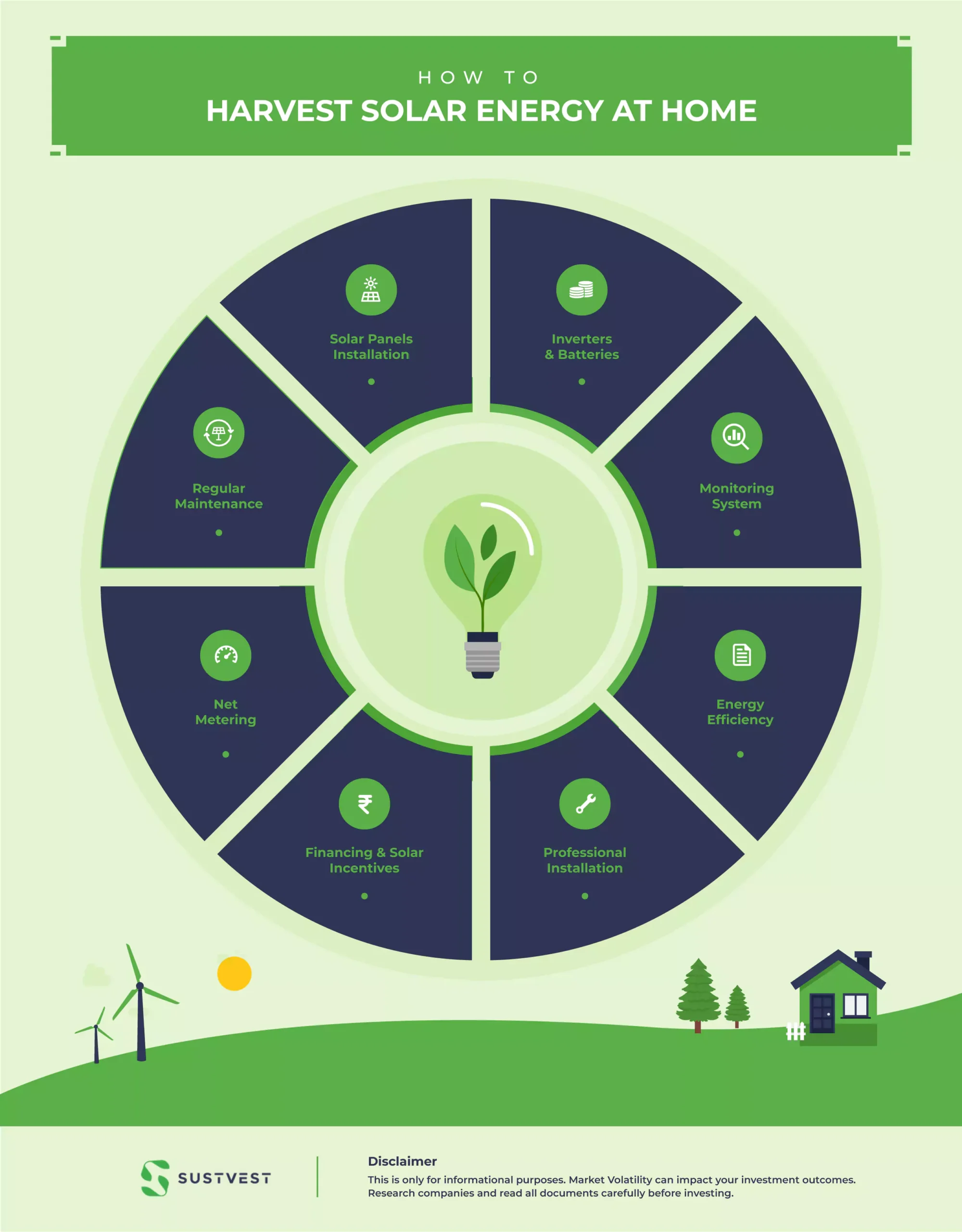 how to generate electricity from solar energy at home