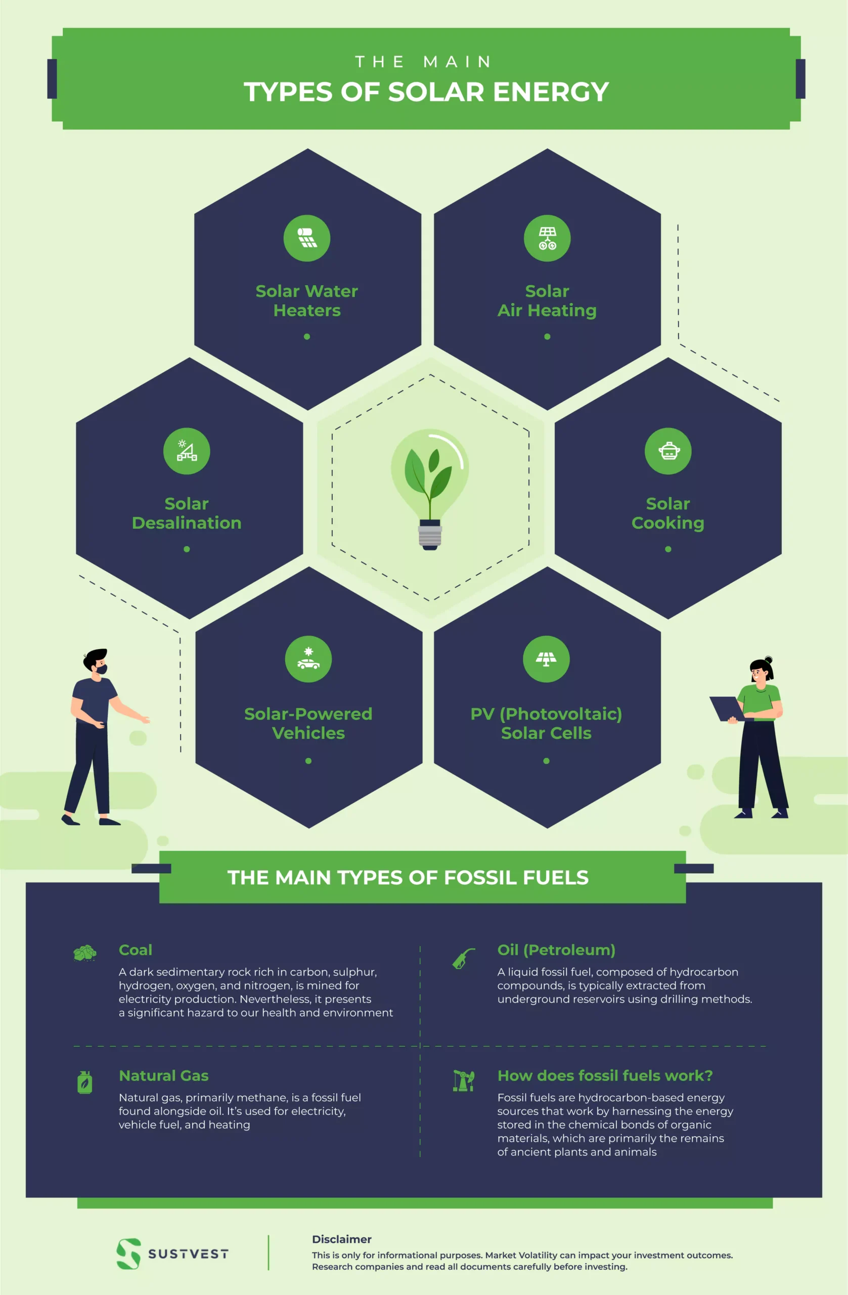 solar energy vs. fossil fuels