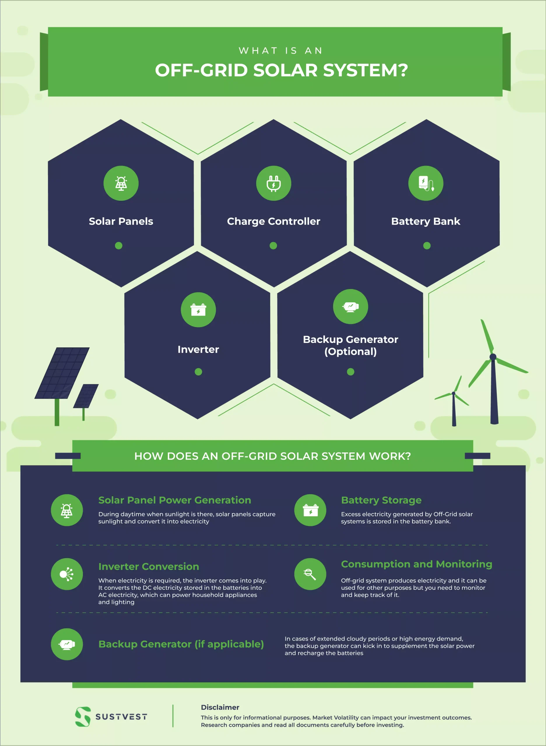 what is an off-grid solar system