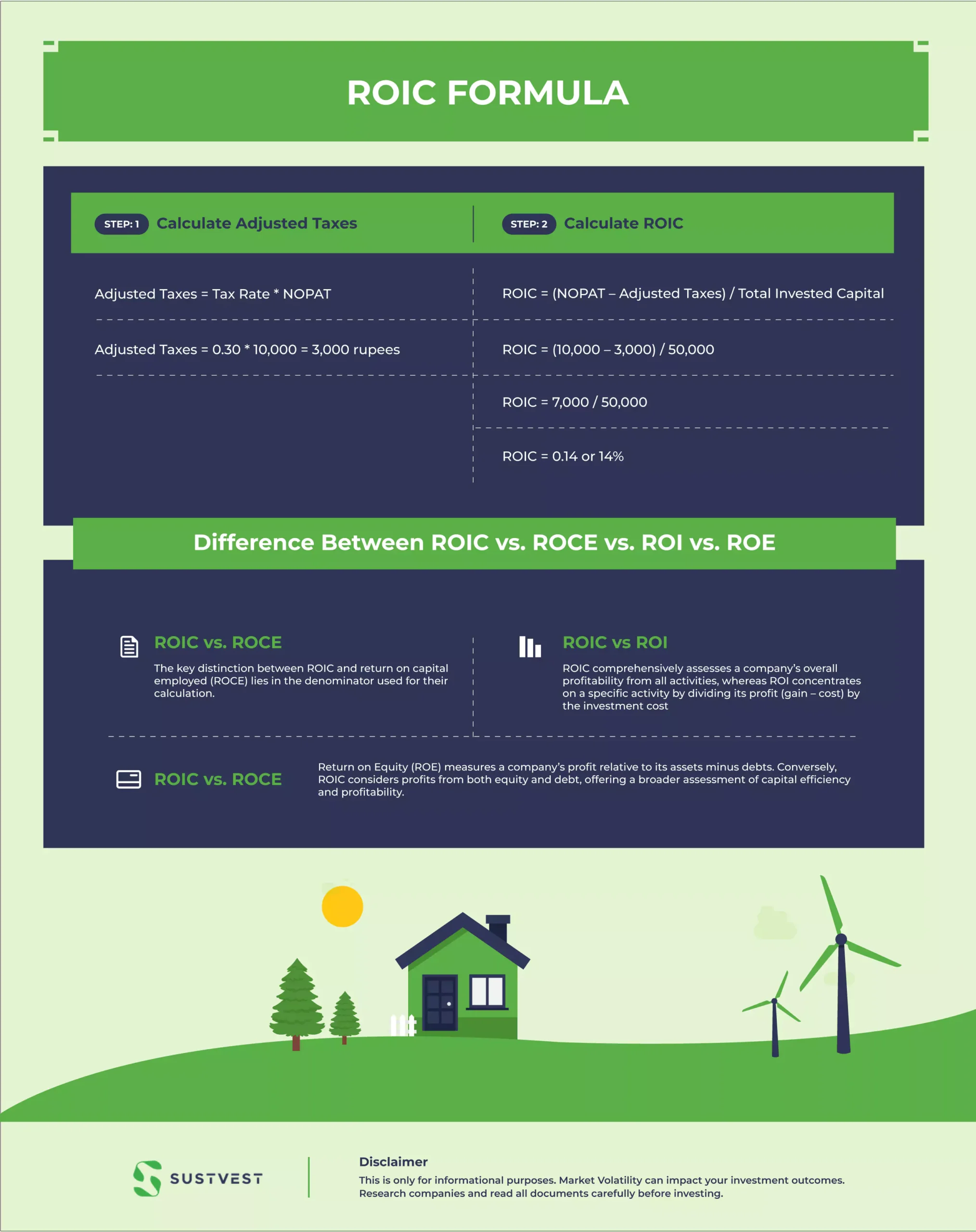 Return on Invested capital